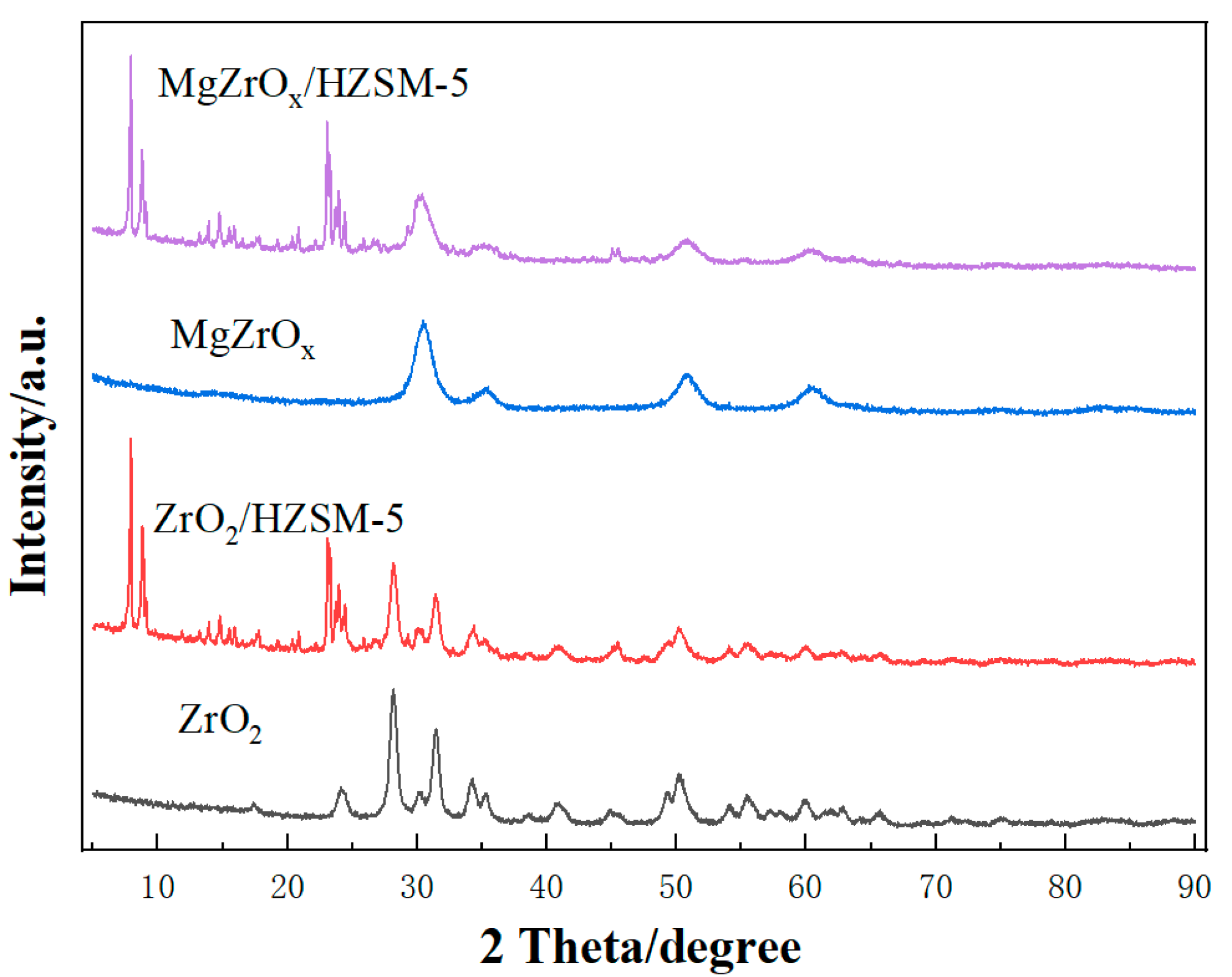 Catalysts 13 00997 g002 Catalysts 13 00997 g002