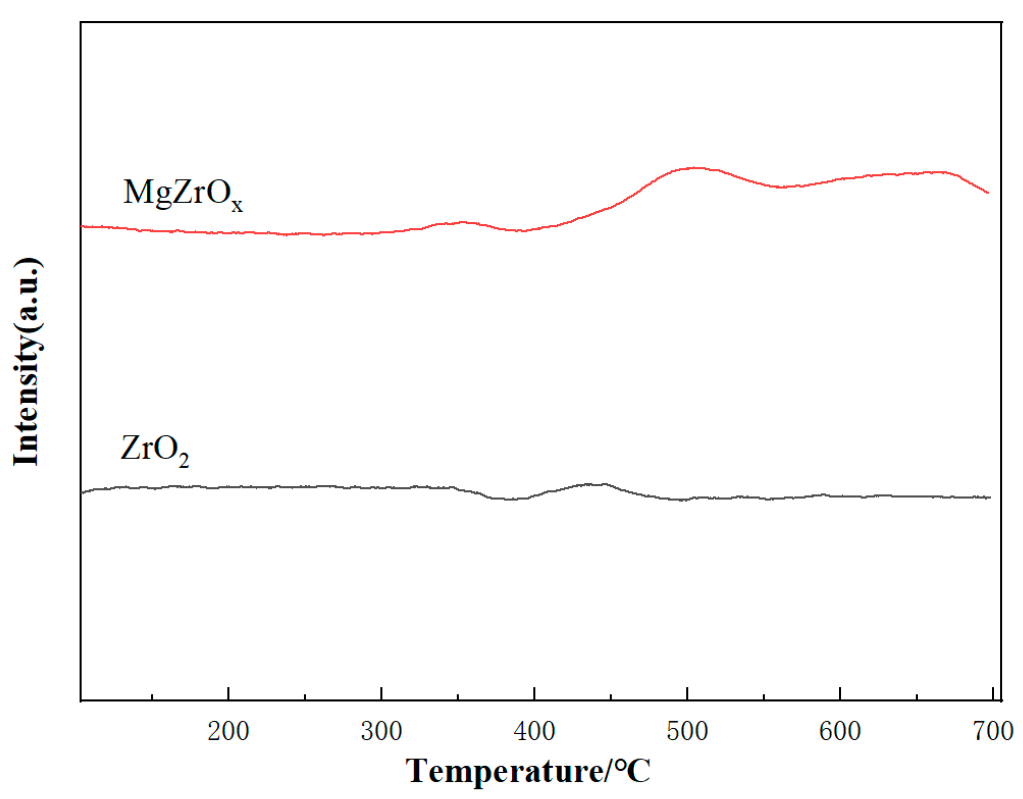 Catalysts 13 00997 g006 Catalysts 13 00997 g006