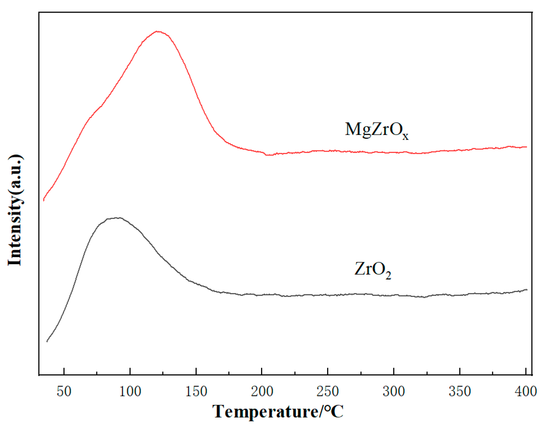 Catalysts 13 00997 g007 Catalysts 13 00997 g007