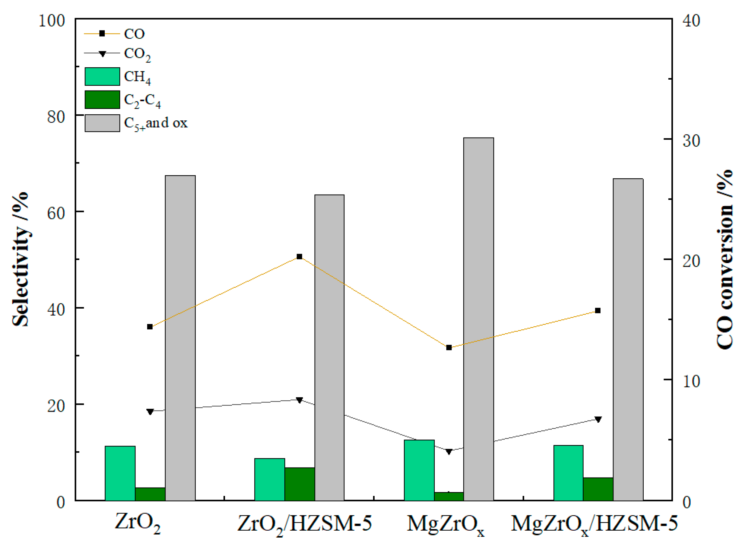 Catalysts 13 00997 g008 Catalysts 13 00997 g008