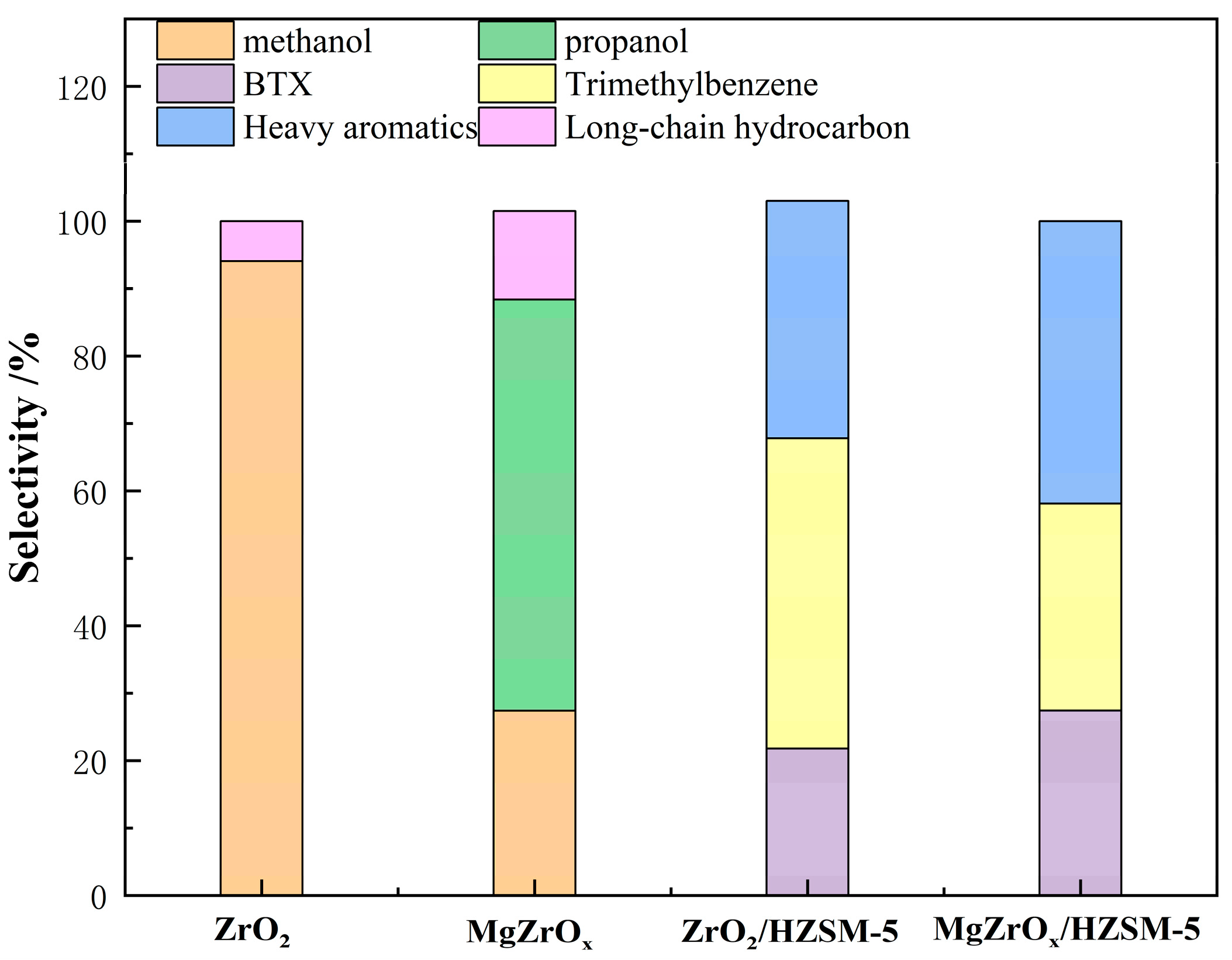 Catalysts 13 00997 g009 Catalysts 13 00997 g009