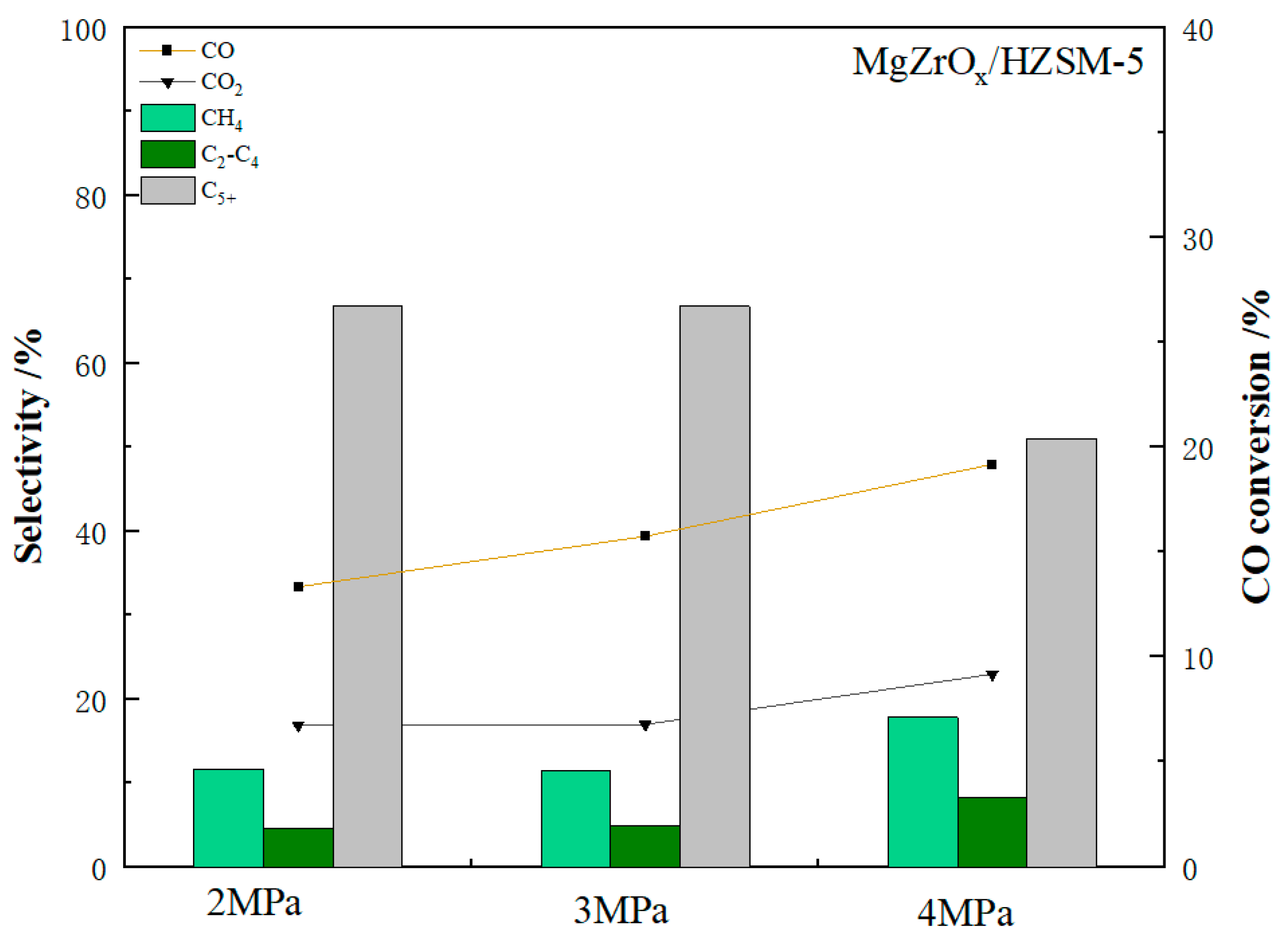 Catalysts 13 00997 g012 Catalysts 13 00997 g012