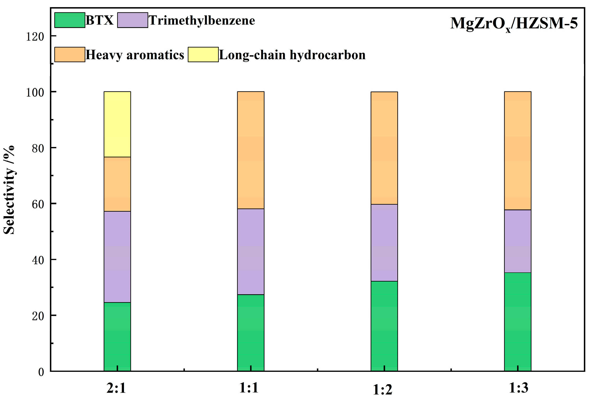 Catalysts 13 00997 g015 Catalysts 13 00997 g015