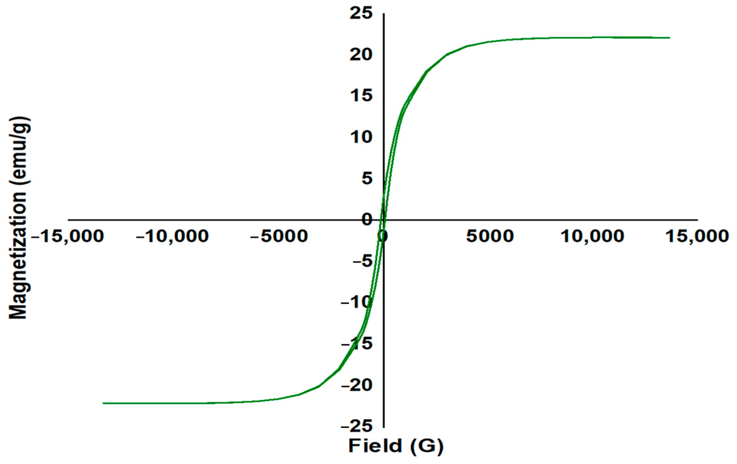 Catalysts 13 00998 g004