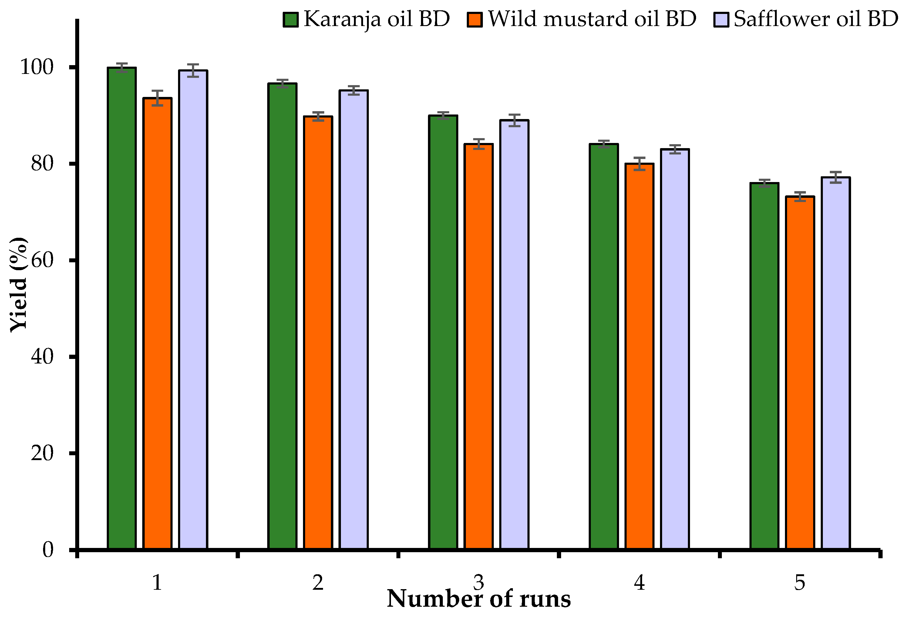 Catalysts 13 00998 g006