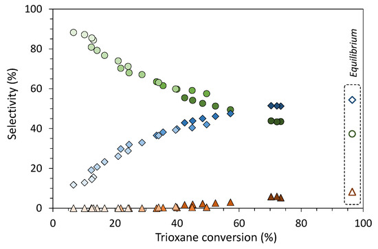 SN様 The Role of Ion Exchange Resins for Solving Biorefinery