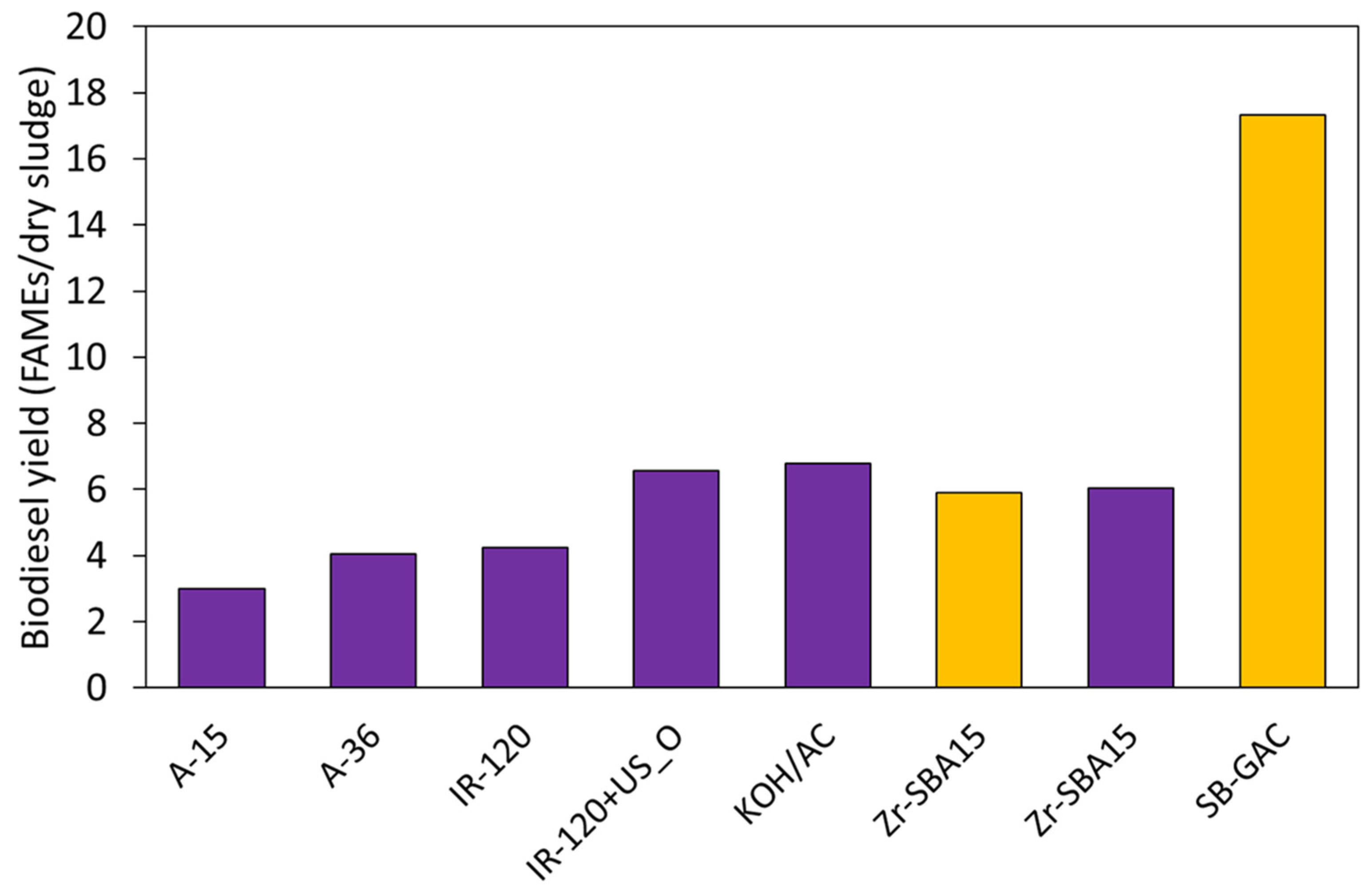 Catalysts 13 00999 g005