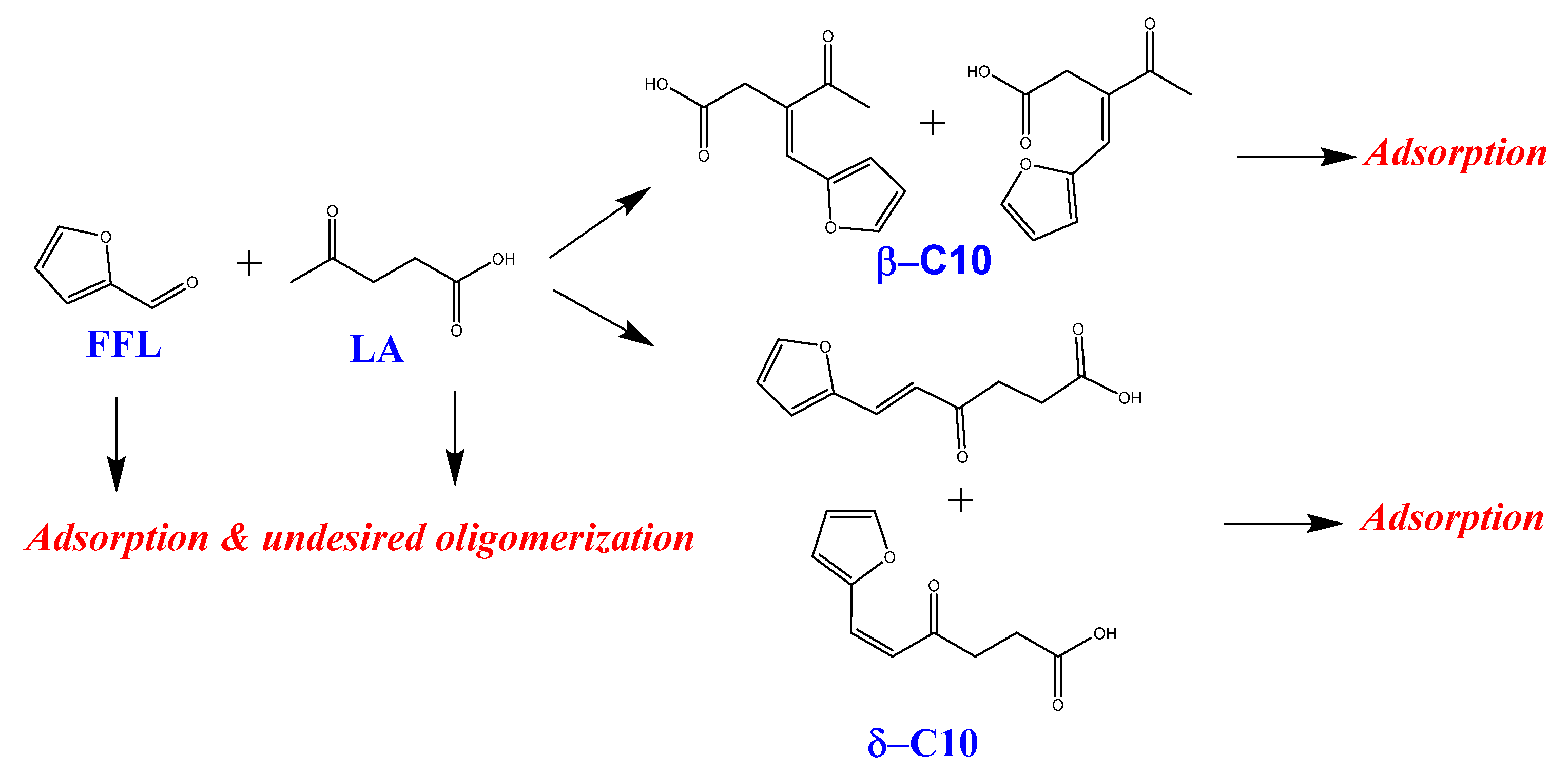 Catalysts 13 00999 sch001