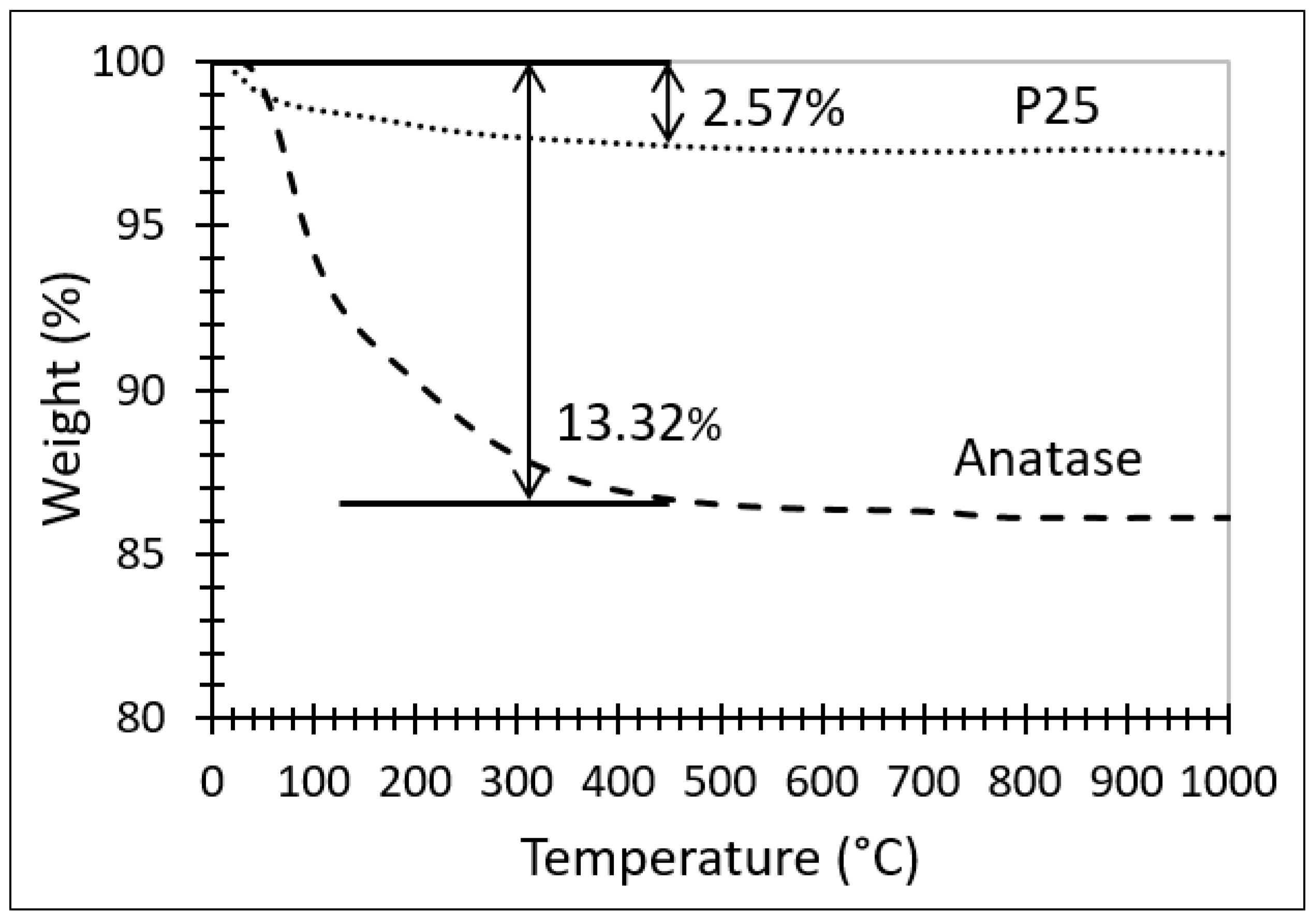 Catalysts 13 01000 g002 Catalysts 13 01000 g002