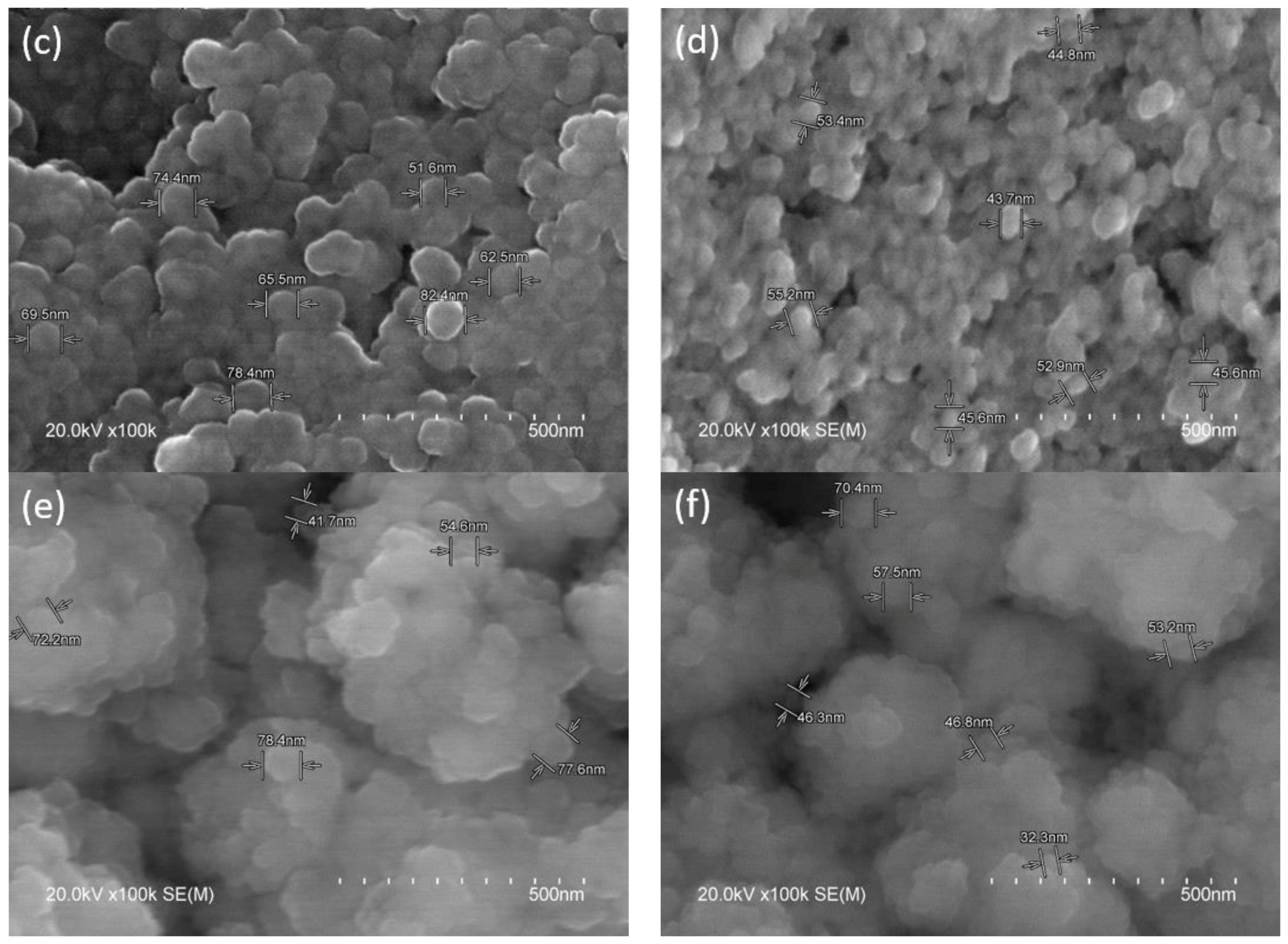 Catalysts 13 01000 g003b Catalysts 13 01000 g003b