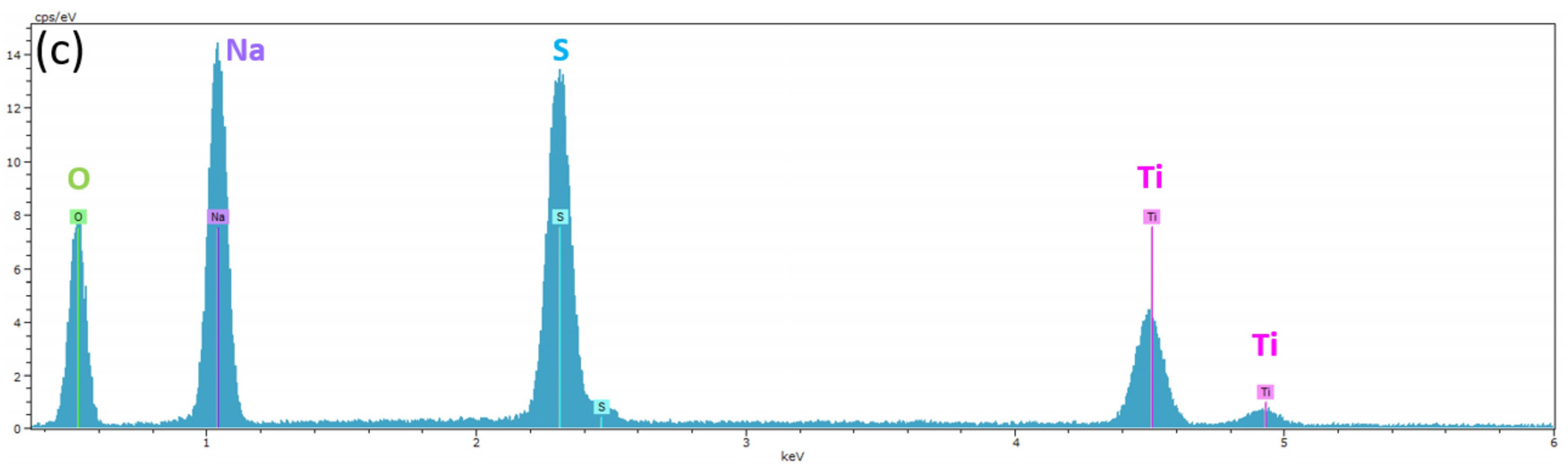 Catalysts 13 01000 g006b Catalysts 13 01000 g006b