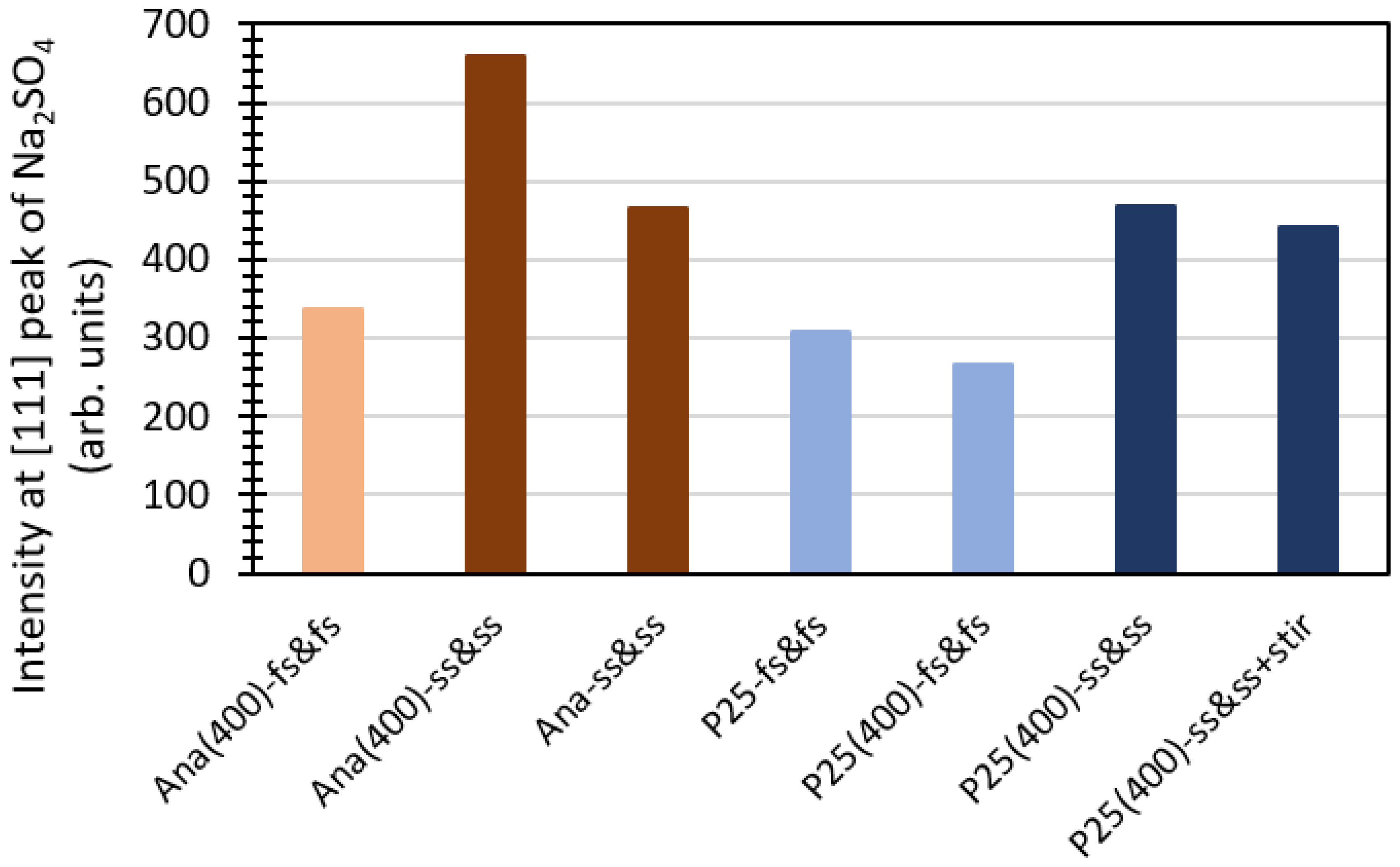 Catalysts 13 01000 g007 Catalysts 13 01000 g007