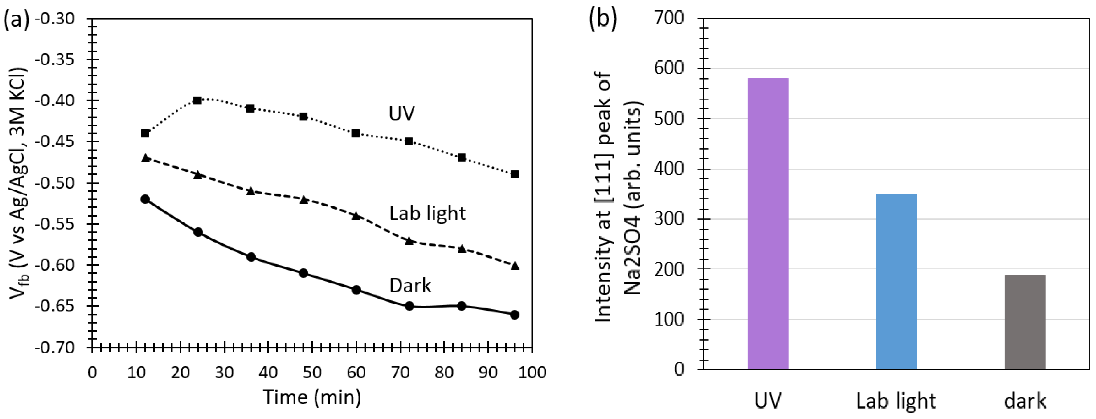 Catalysts 13 01000 g008a Catalysts 13 01000 g008a