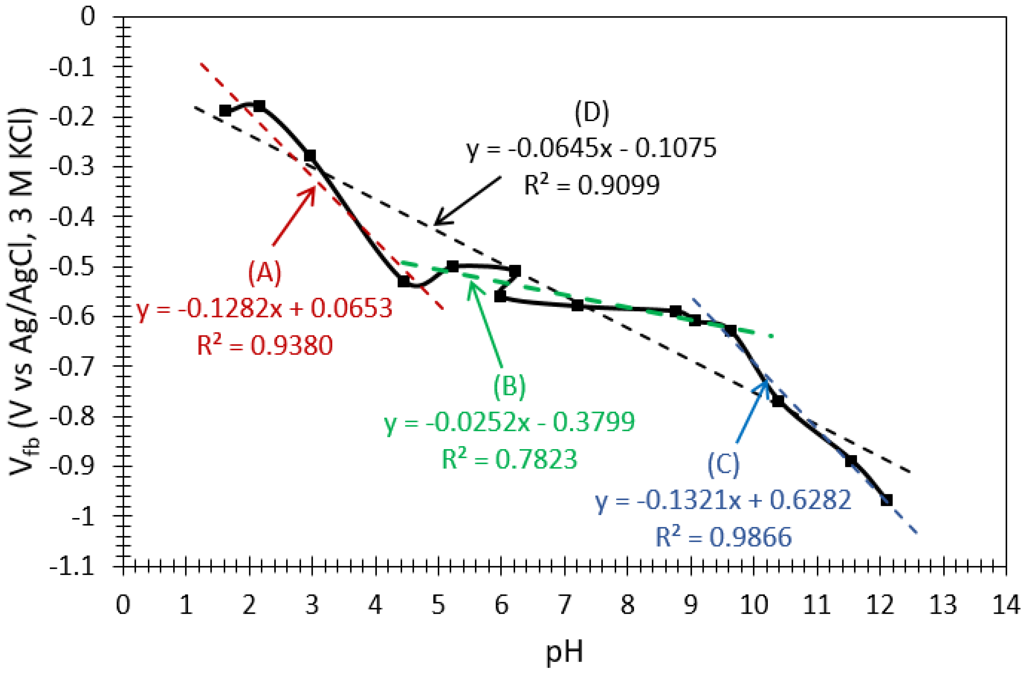 Catalysts 13 01000 g009 Catalysts 13 01000 g009