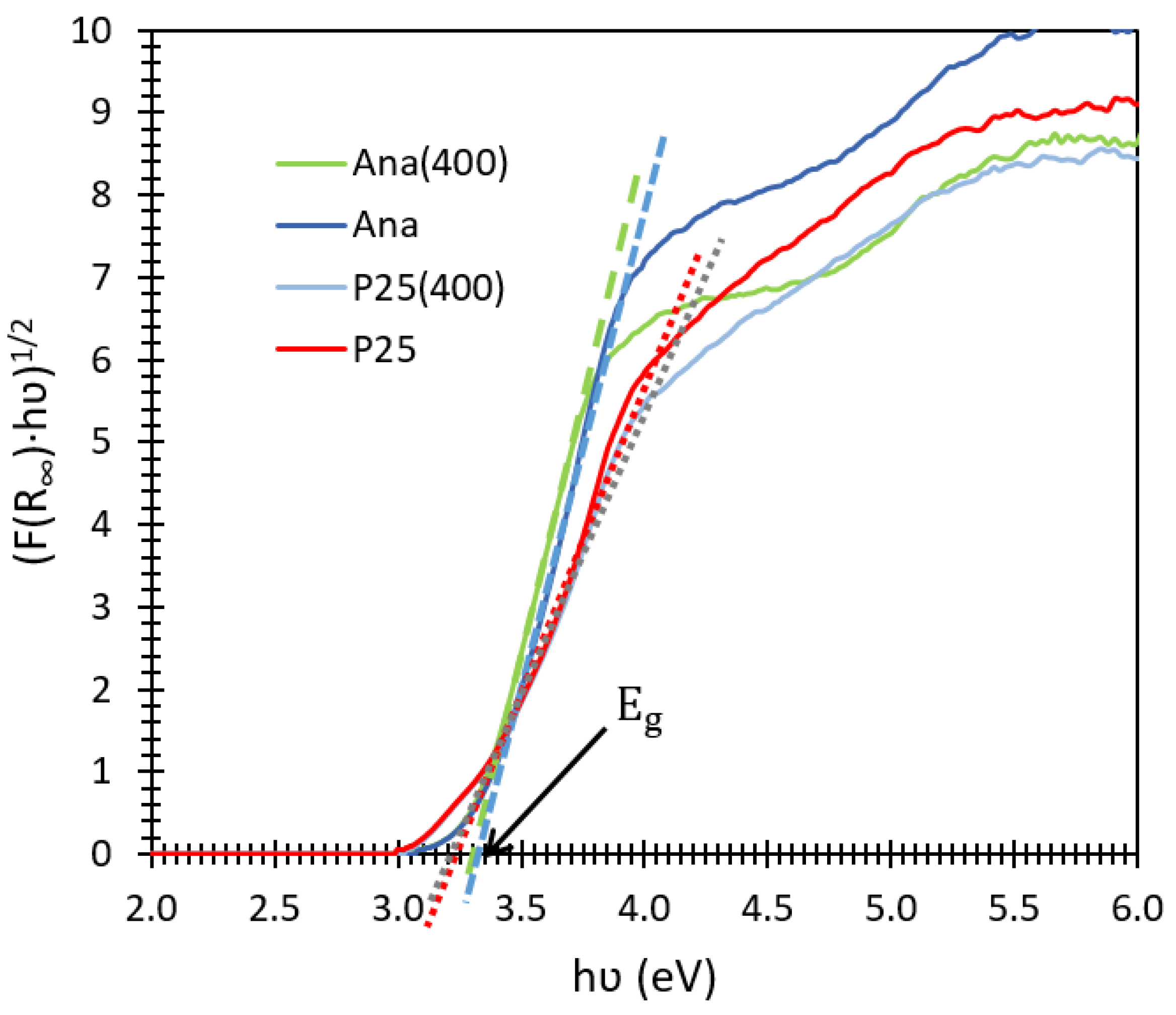 Catalysts 13 01000 g010 Catalysts 13 01000 g010