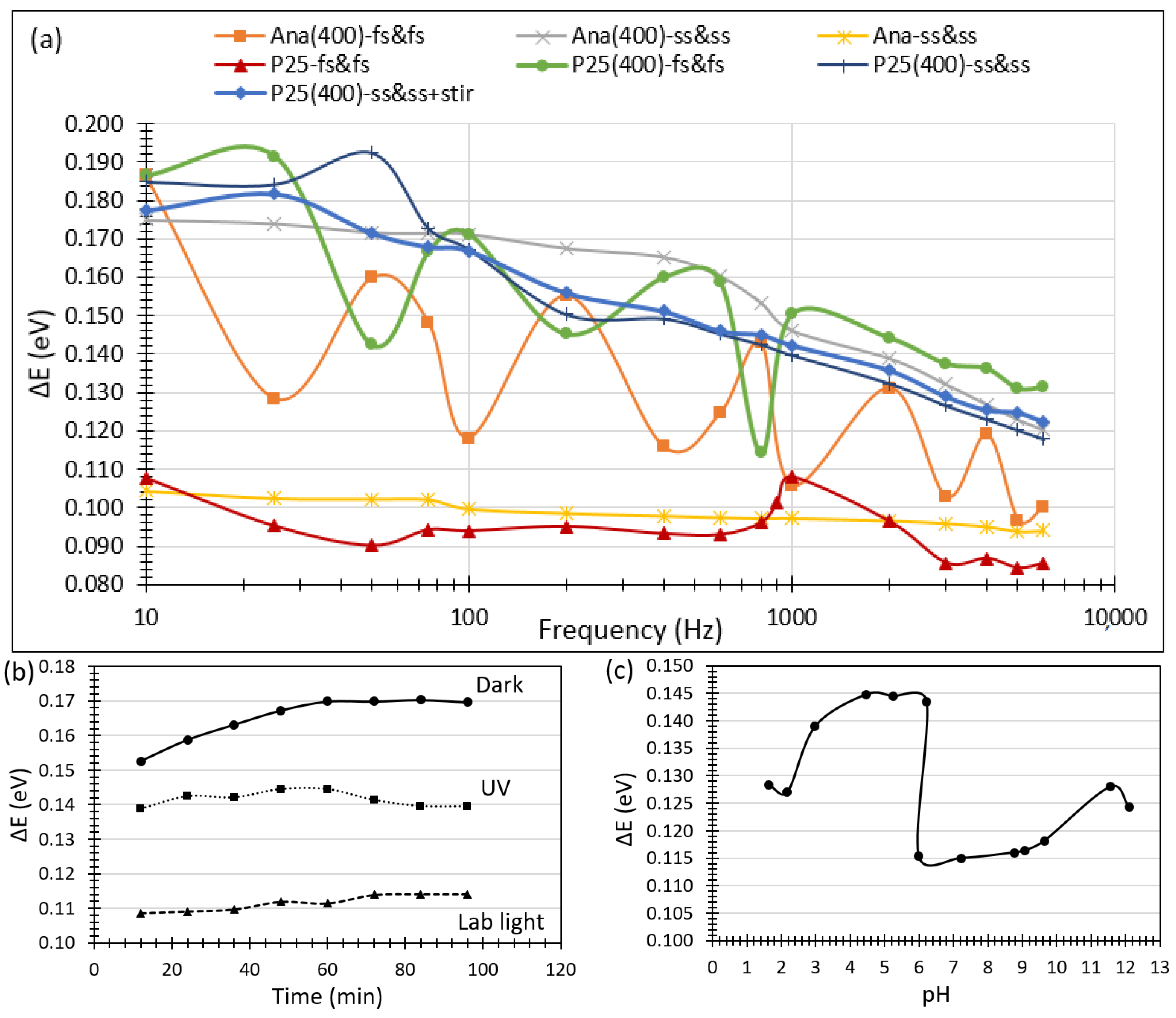 Catalysts 13 01000 g011 Catalysts 13 01000 g011