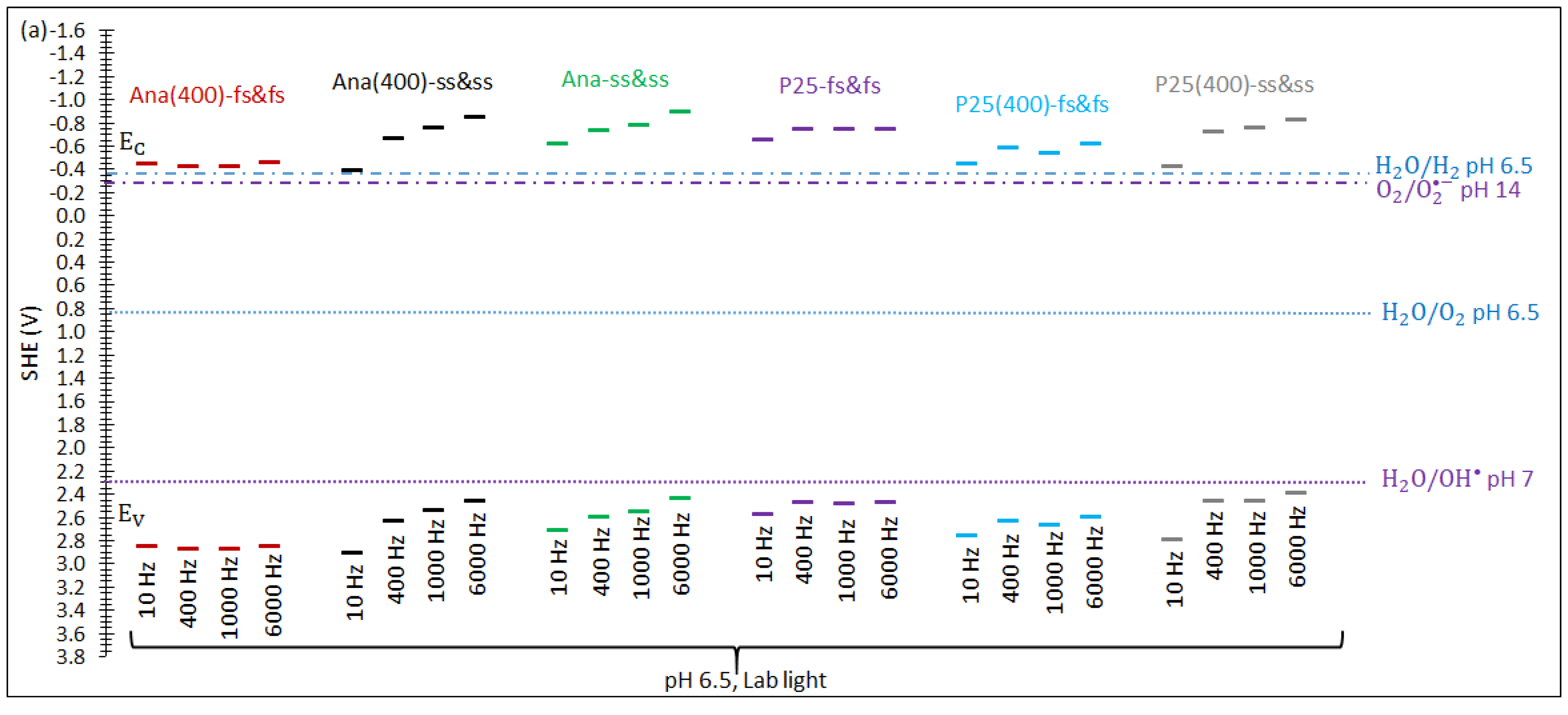 Catalysts 13 01000 g012a Catalysts 13 01000 g012a