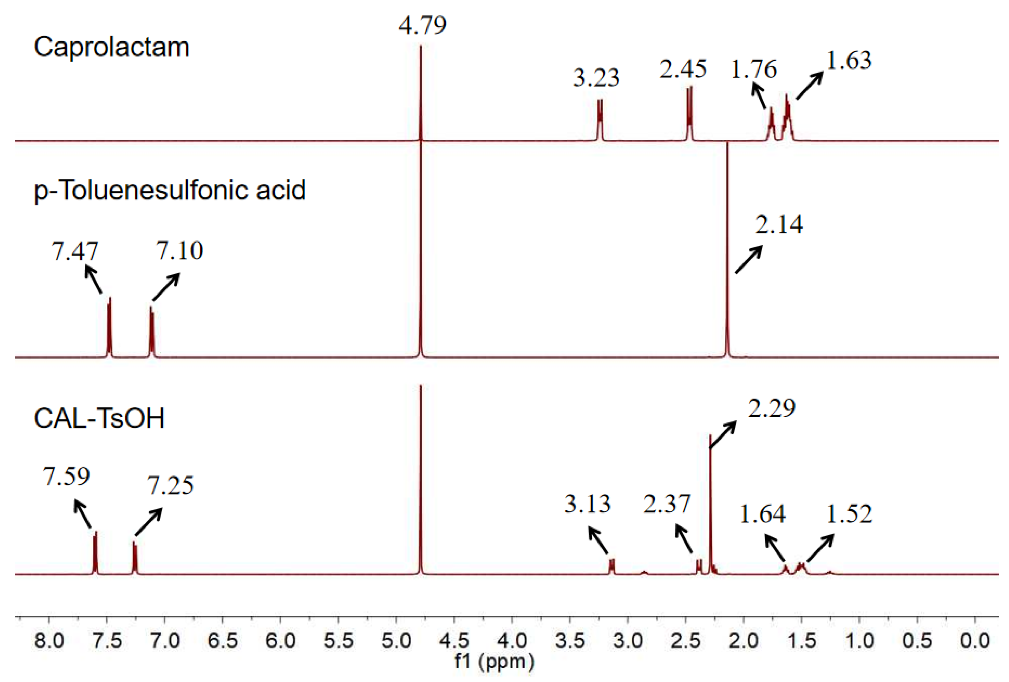 Catalysts Free FullText An Efficient and Mild Method for the