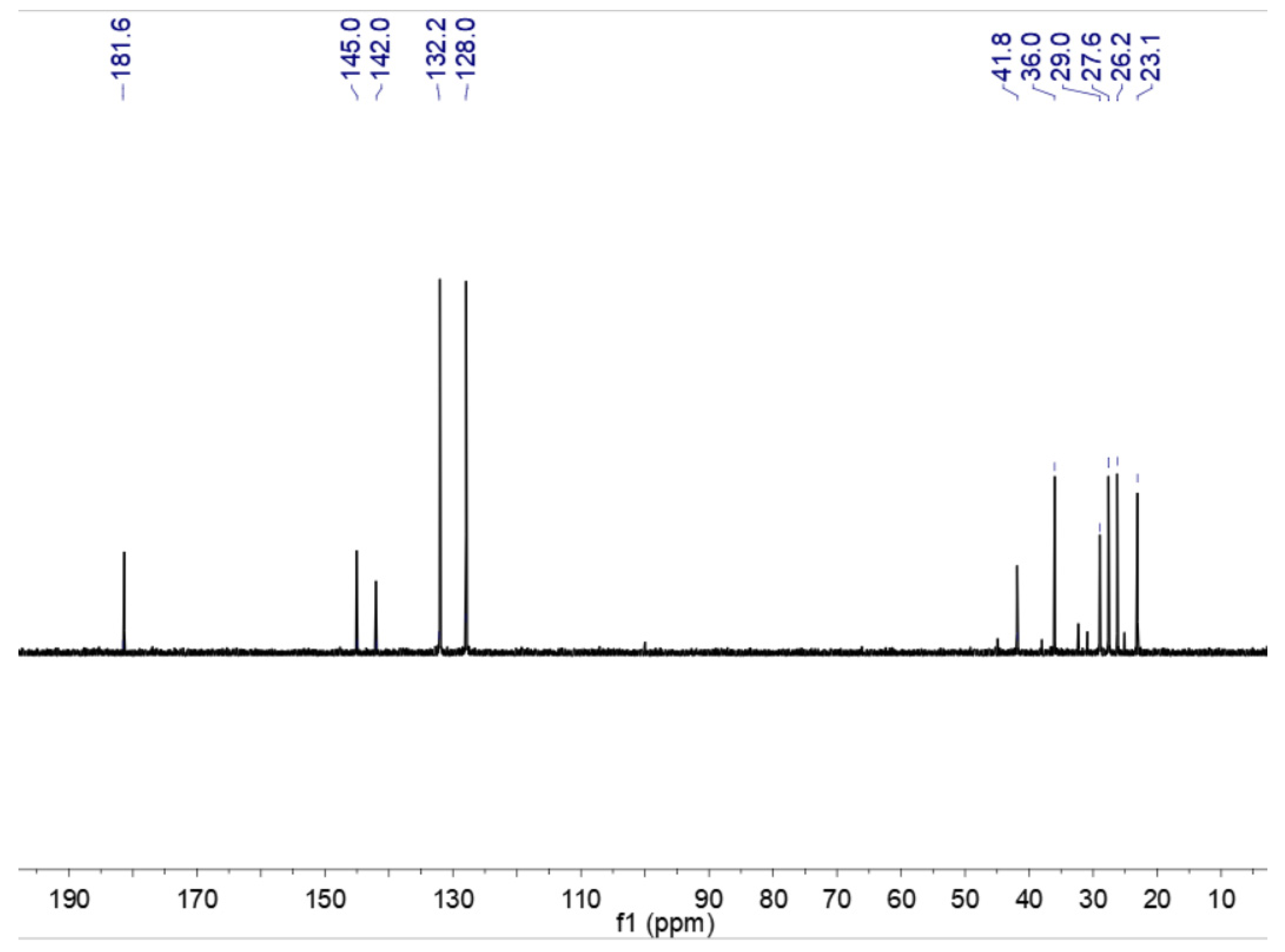 Catalysts 13 01002 g002 Catalysts 13 01002 g002