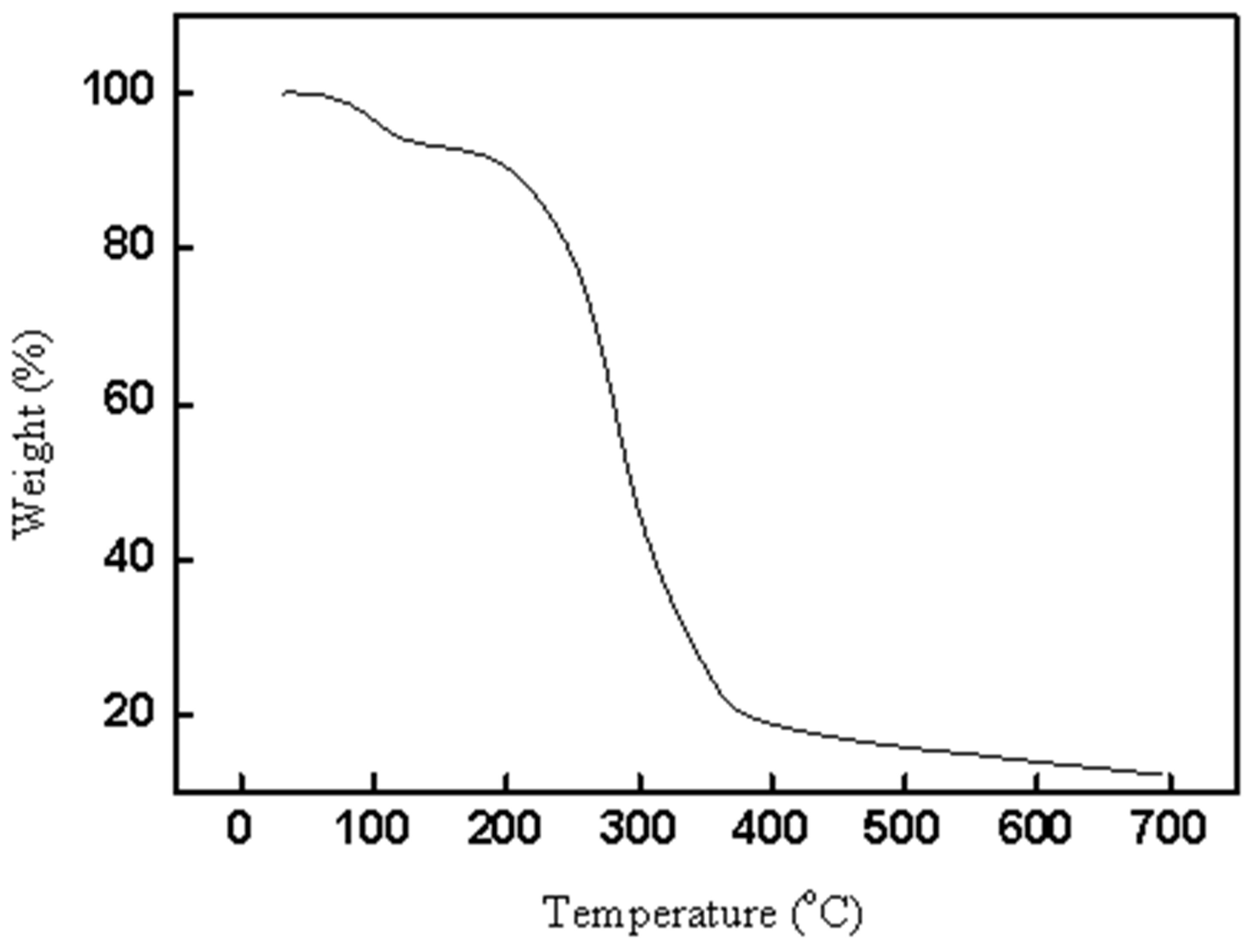 Catalysts 13 01002 g004 Catalysts 13 01002 g004