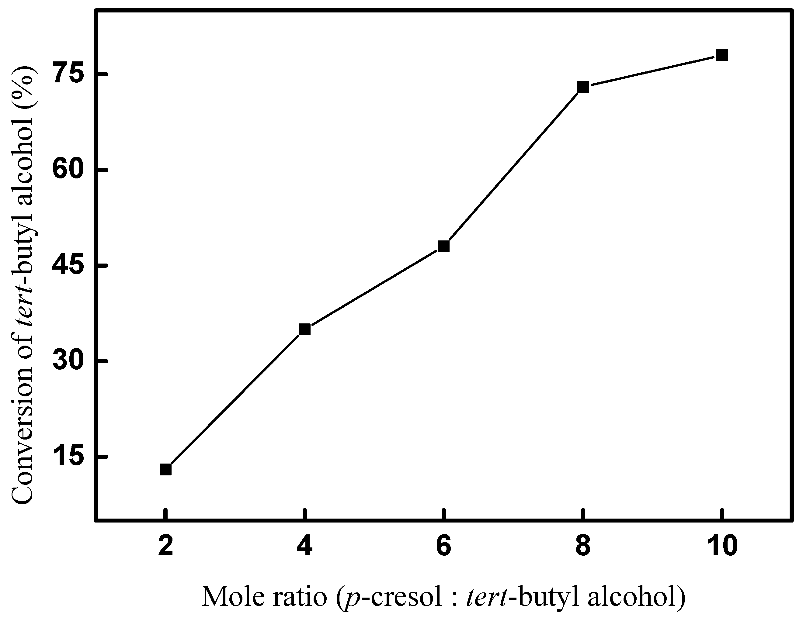 Catalysts 13 01002 g005 Catalysts 13 01002 g005