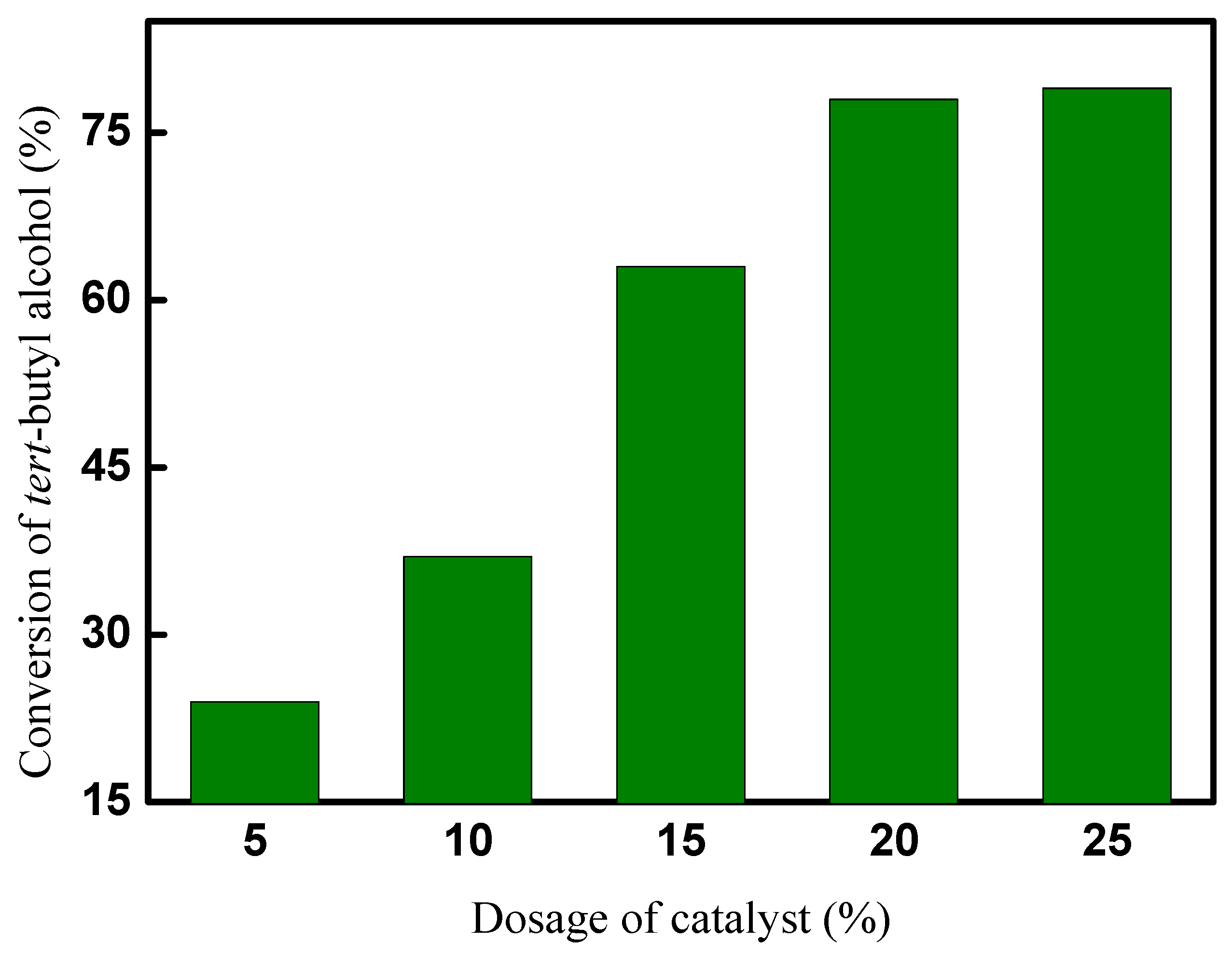 Catalysts 13 01002 g006 Catalysts 13 01002 g006
