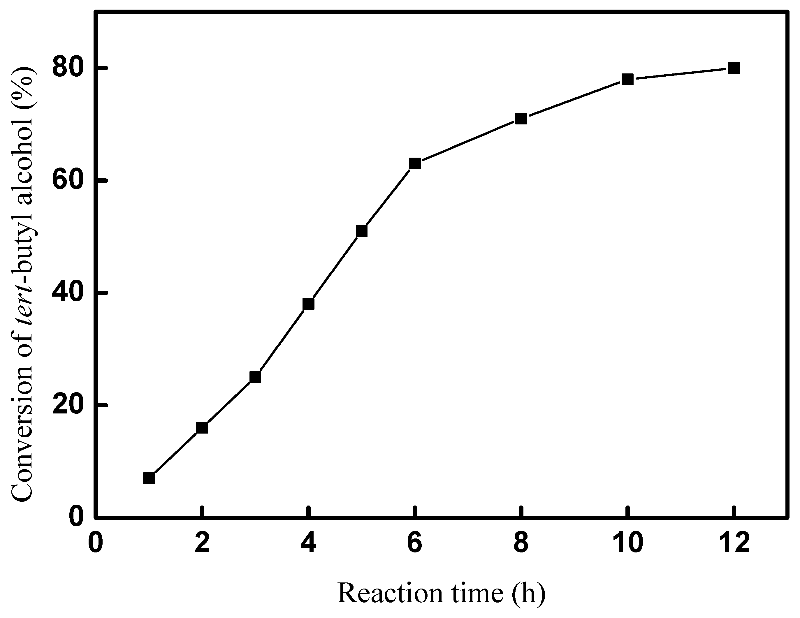 Catalysts 13 01002 g007 Catalysts 13 01002 g007