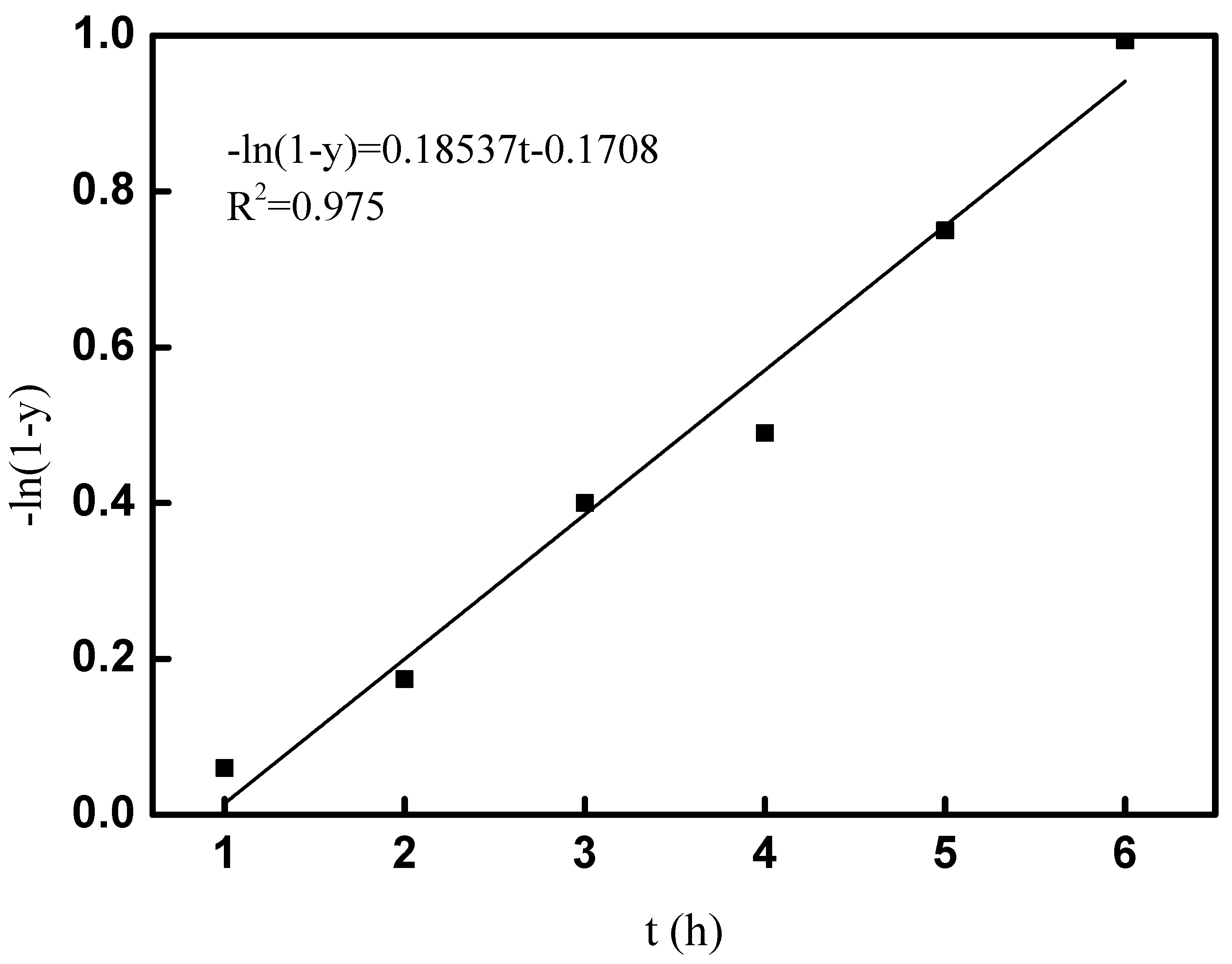 Catalysts 13 01002 g009 Catalysts 13 01002 g009