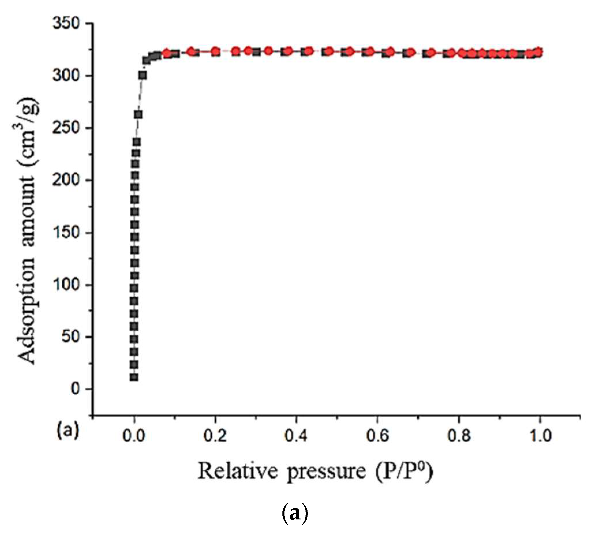 Catalysts 13 01003 g002a Catalysts 13 01003 g002a