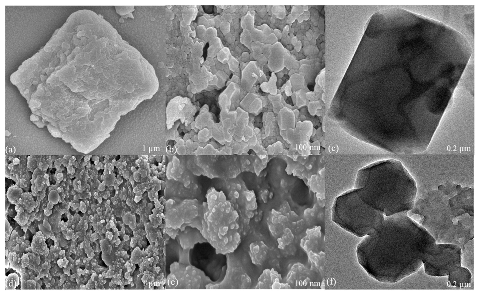 Catalysts 13 01003 g005 Catalysts 13 01003 g005