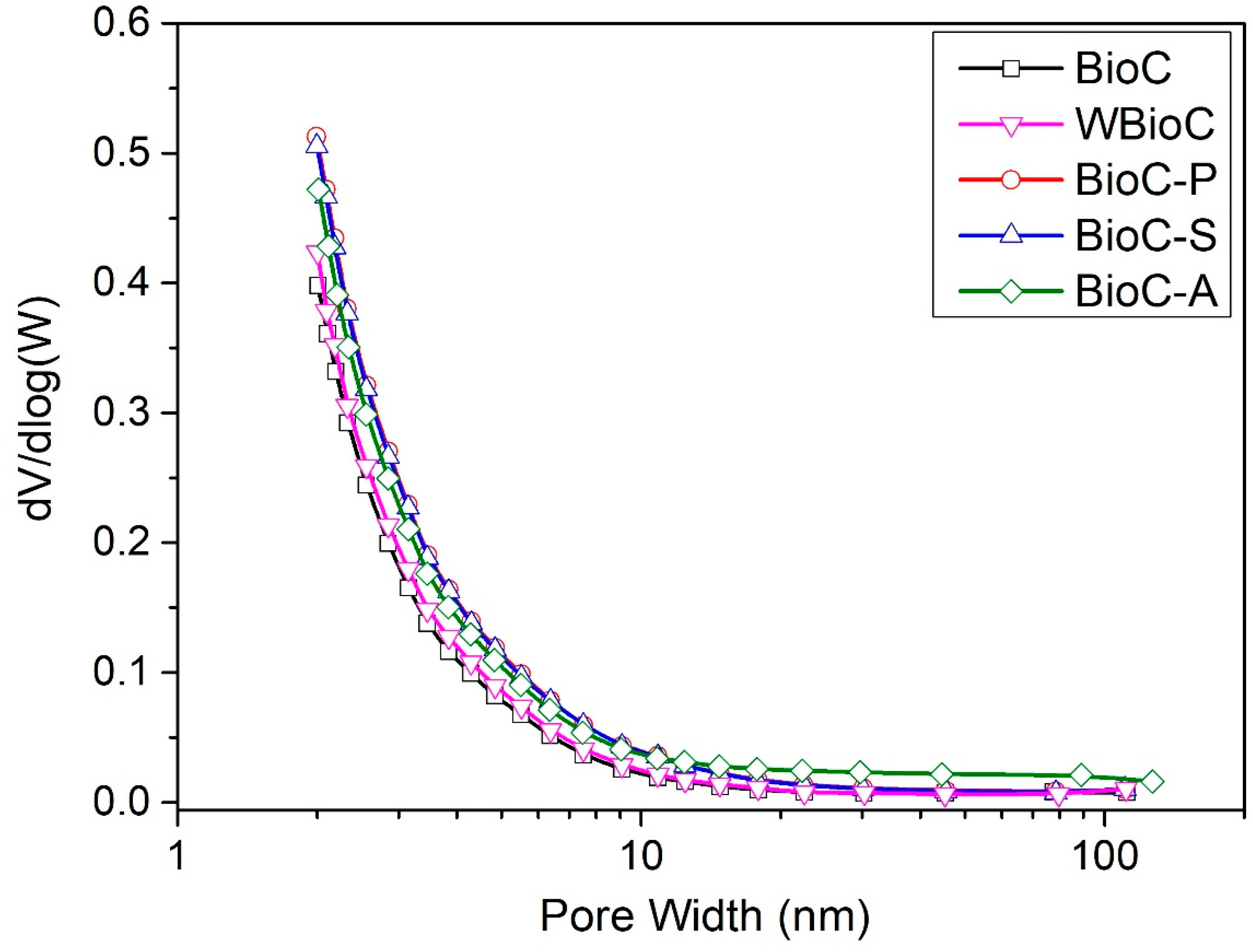 Catalysts 13 01004 g002 Catalysts 13 01004 g002