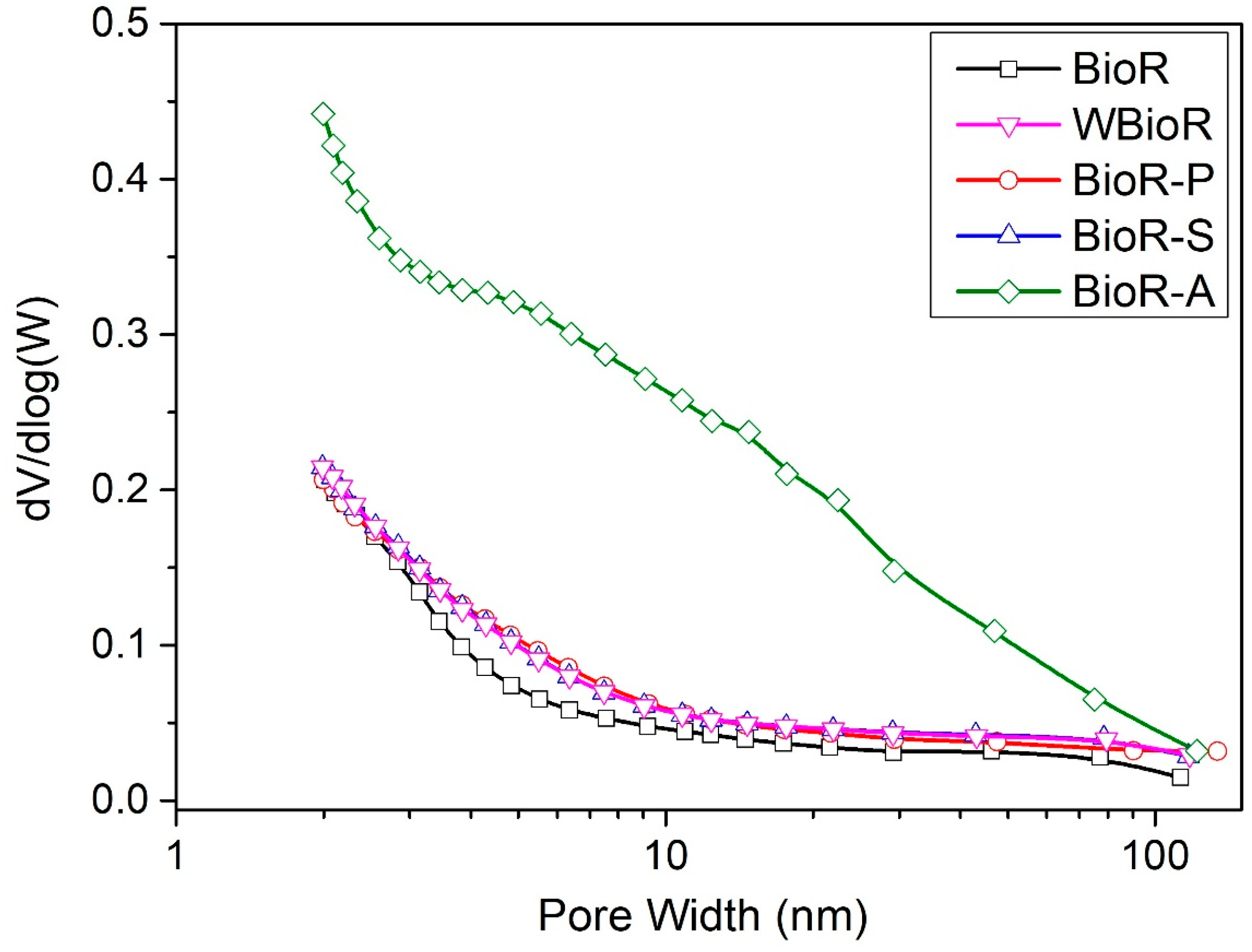 Catalysts 13 01004 g004 Catalysts 13 01004 g004