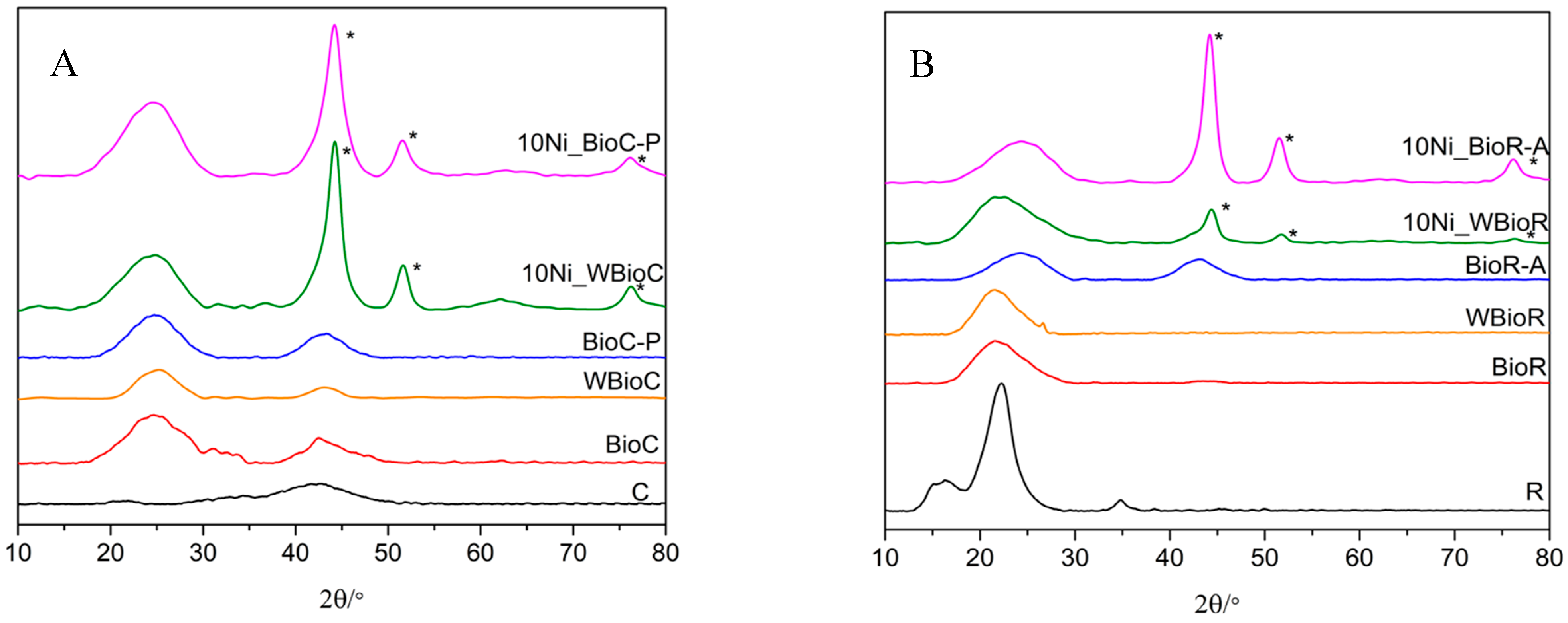 Catalysts 13 01004 g005 Catalysts 13 01004 g005
