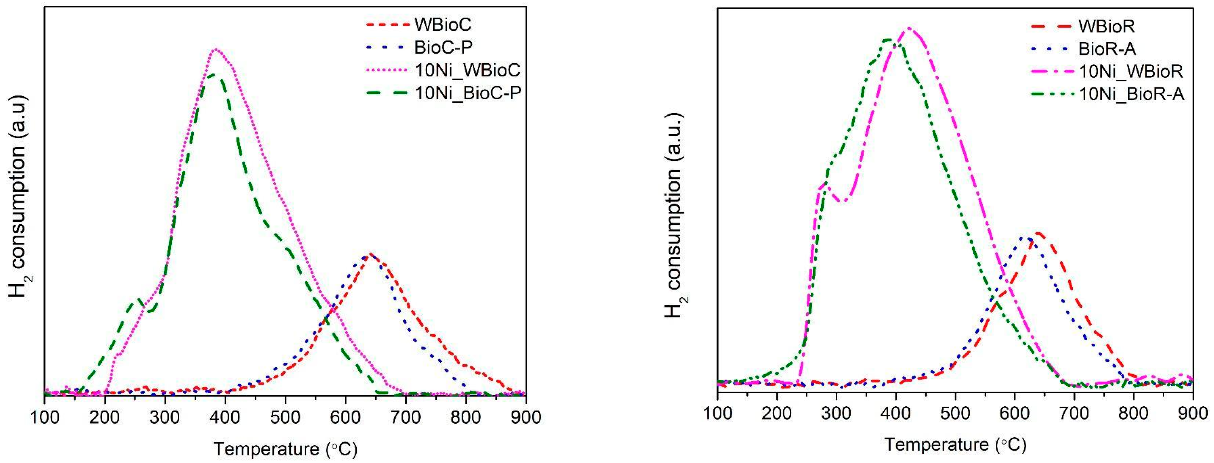 Catalysts 13 01004 g006 Catalysts 13 01004 g006