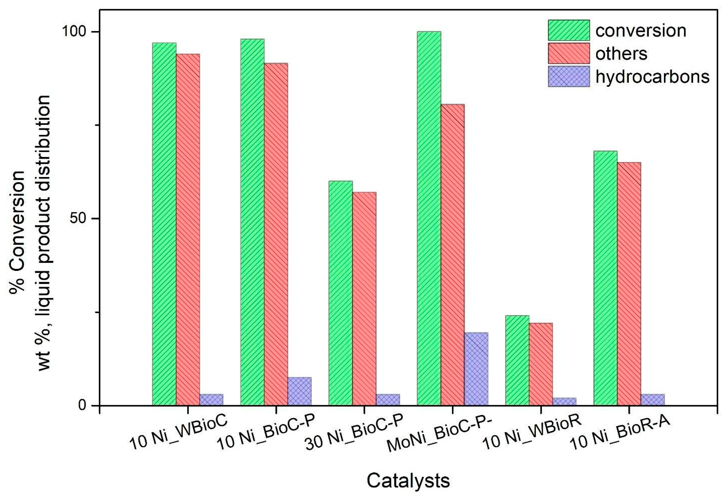 Catalysts 13 01004 g007 Catalysts 13 01004 g007