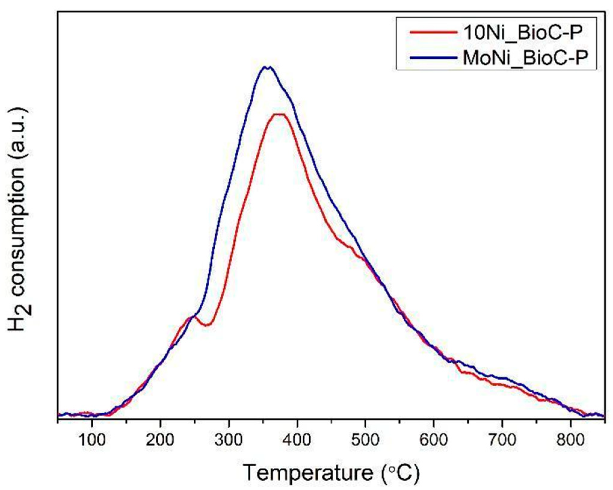Catalysts 13 01004 g009 Catalysts 13 01004 g009