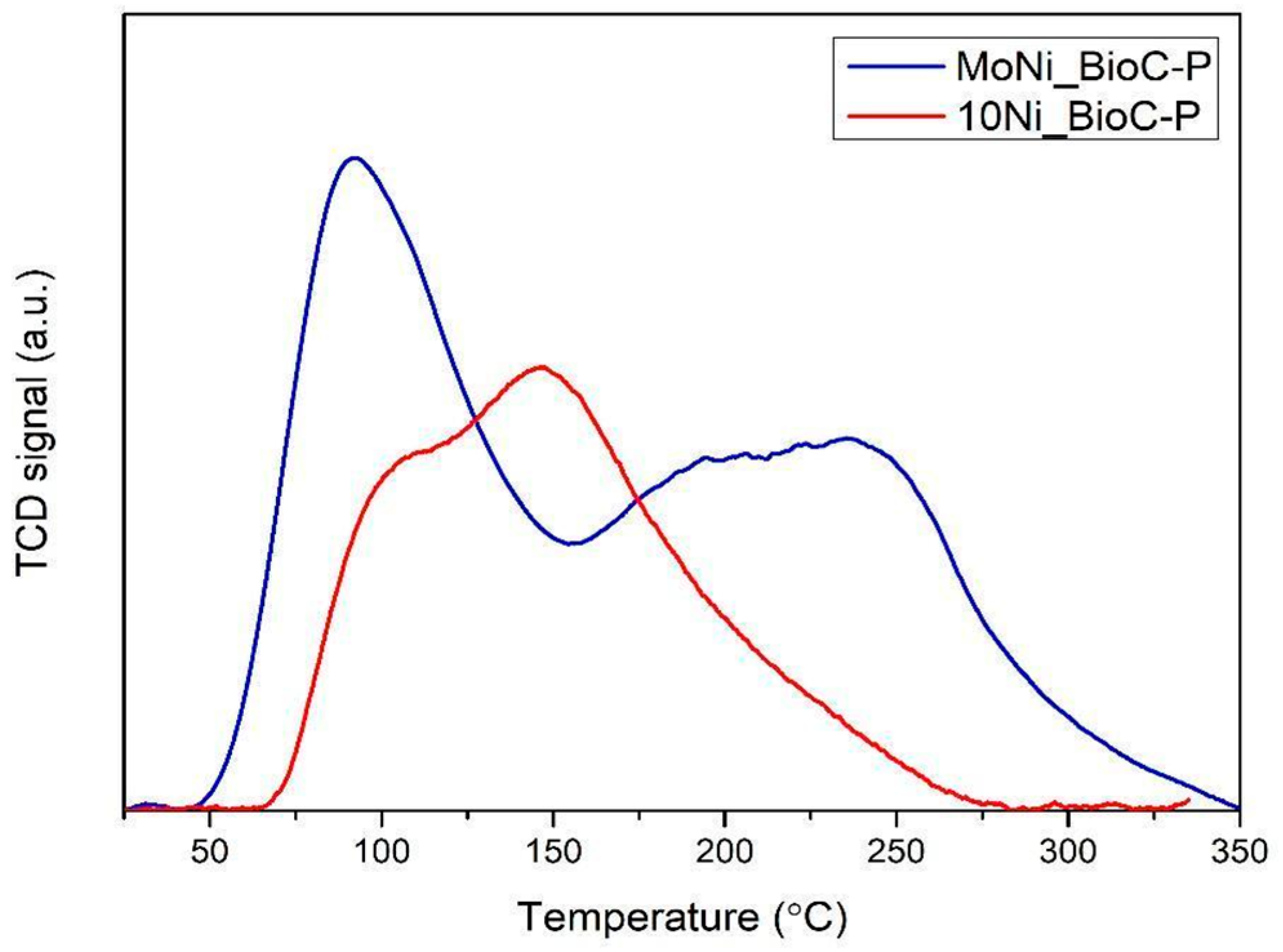 Catalysts 13 01004 g010 Catalysts 13 01004 g010