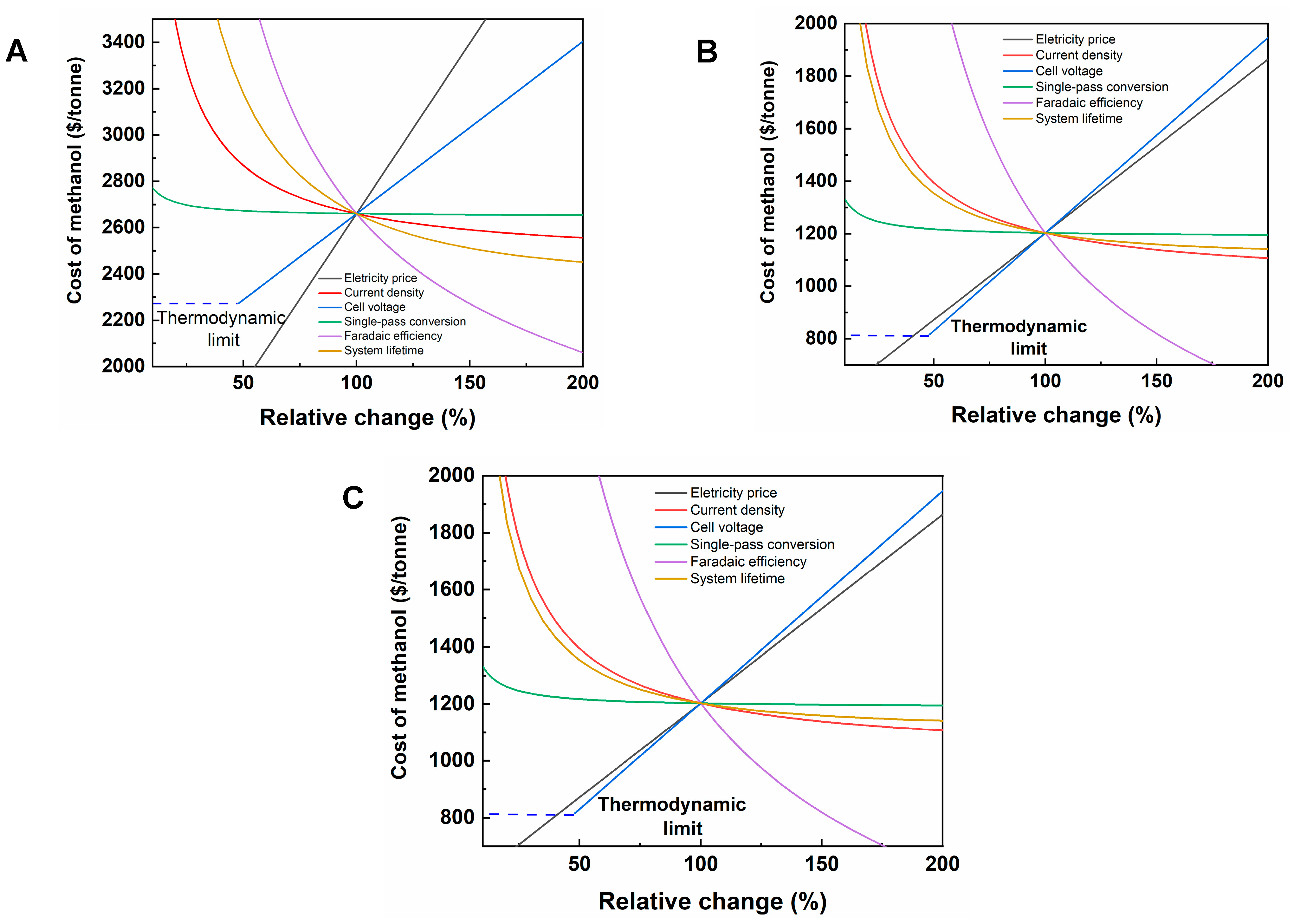 Catalysts 13 01005 g002 Catalysts 13 01005 g002
