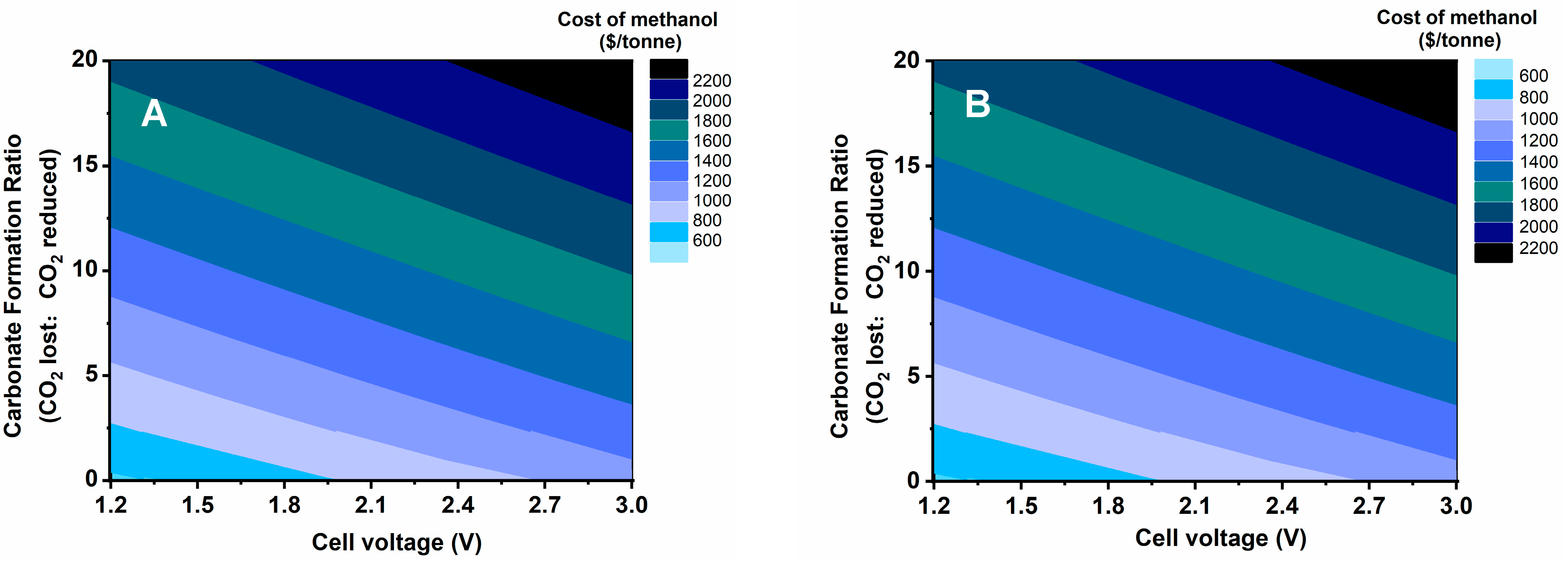Catalysts 13 01005 g003 Catalysts 13 01005 g003