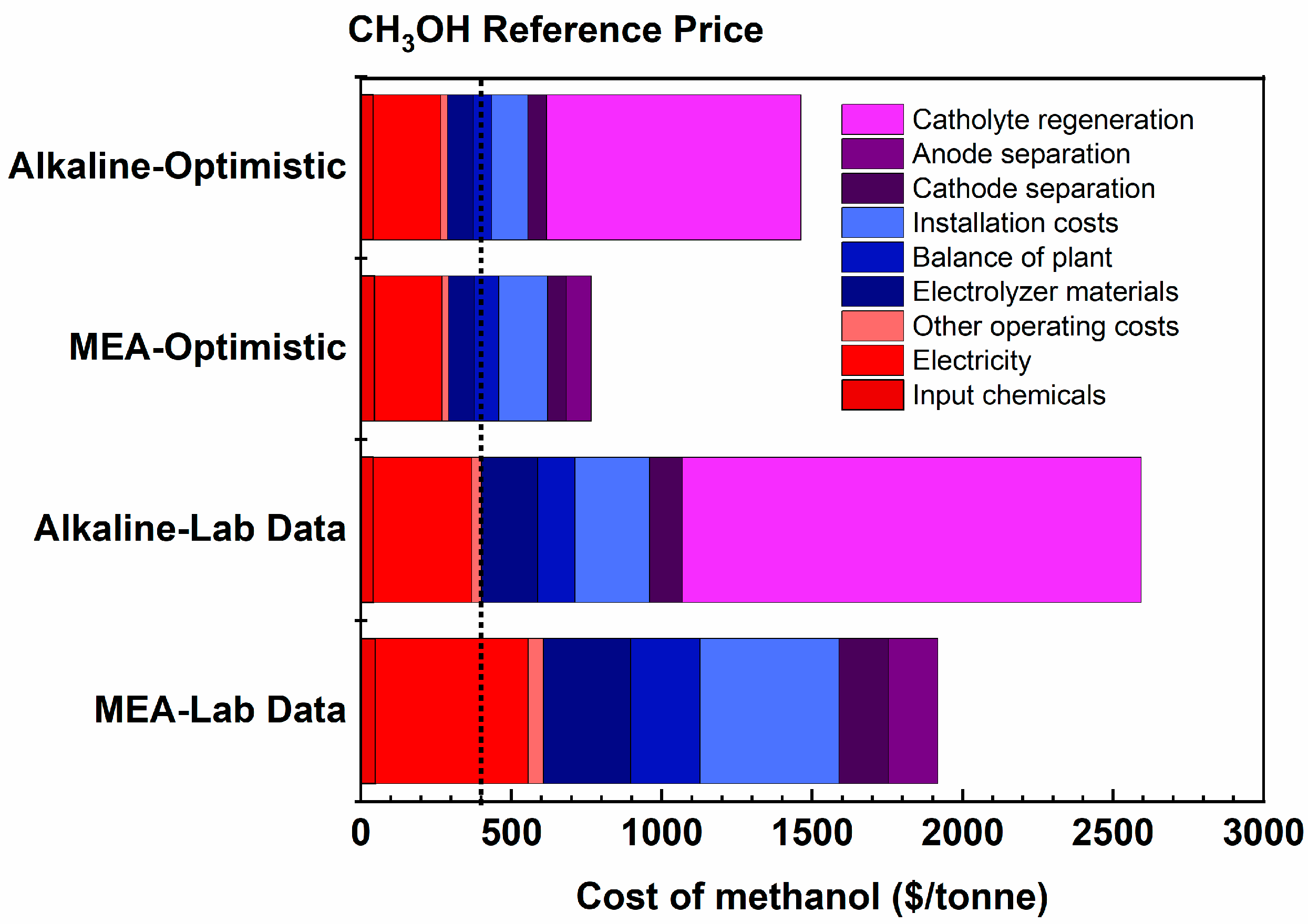 Catalysts 13 01005 g004 Catalysts 13 01005 g004
