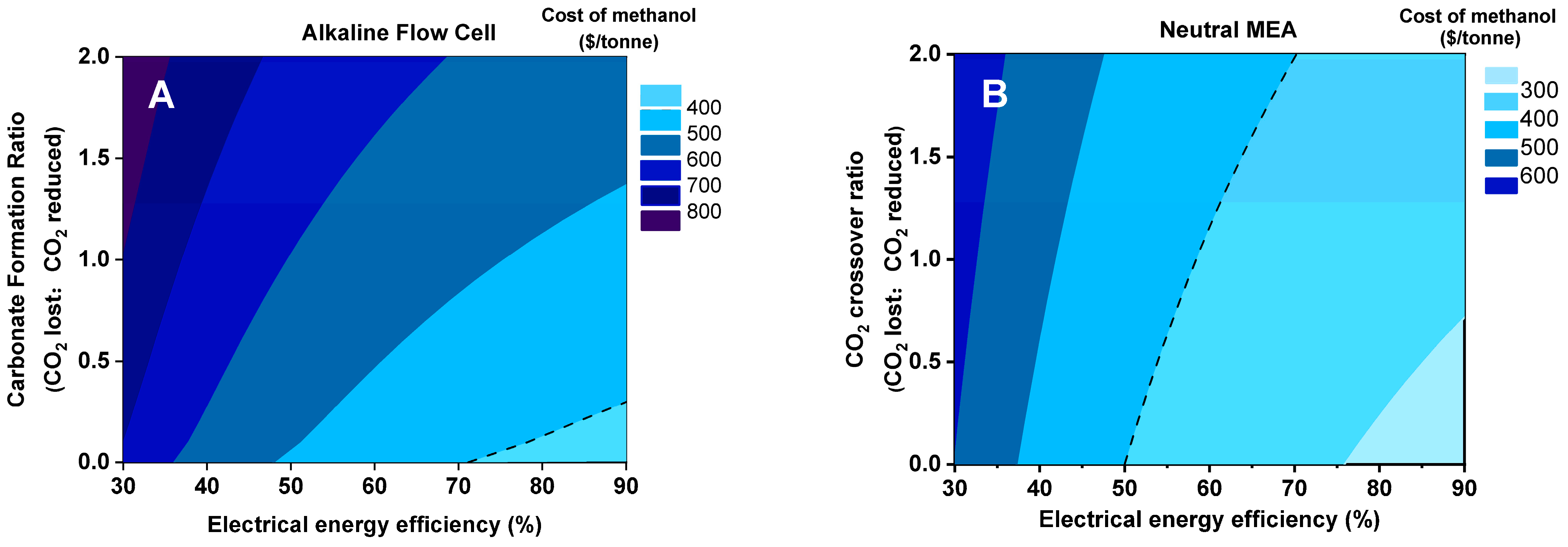 Catalysts 13 01005 g005 Catalysts 13 01005 g005
