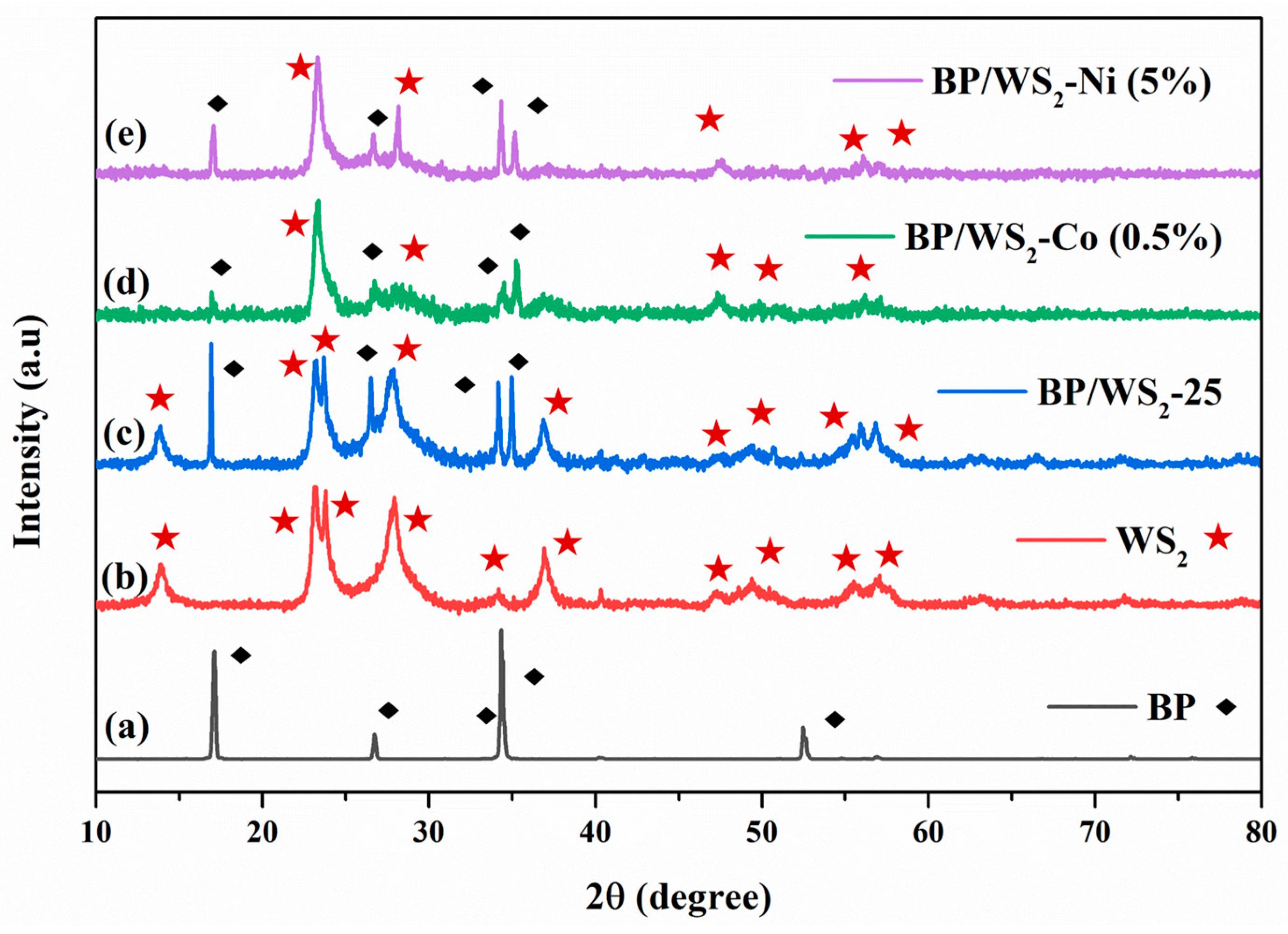 Catalysts 13 01006 g002