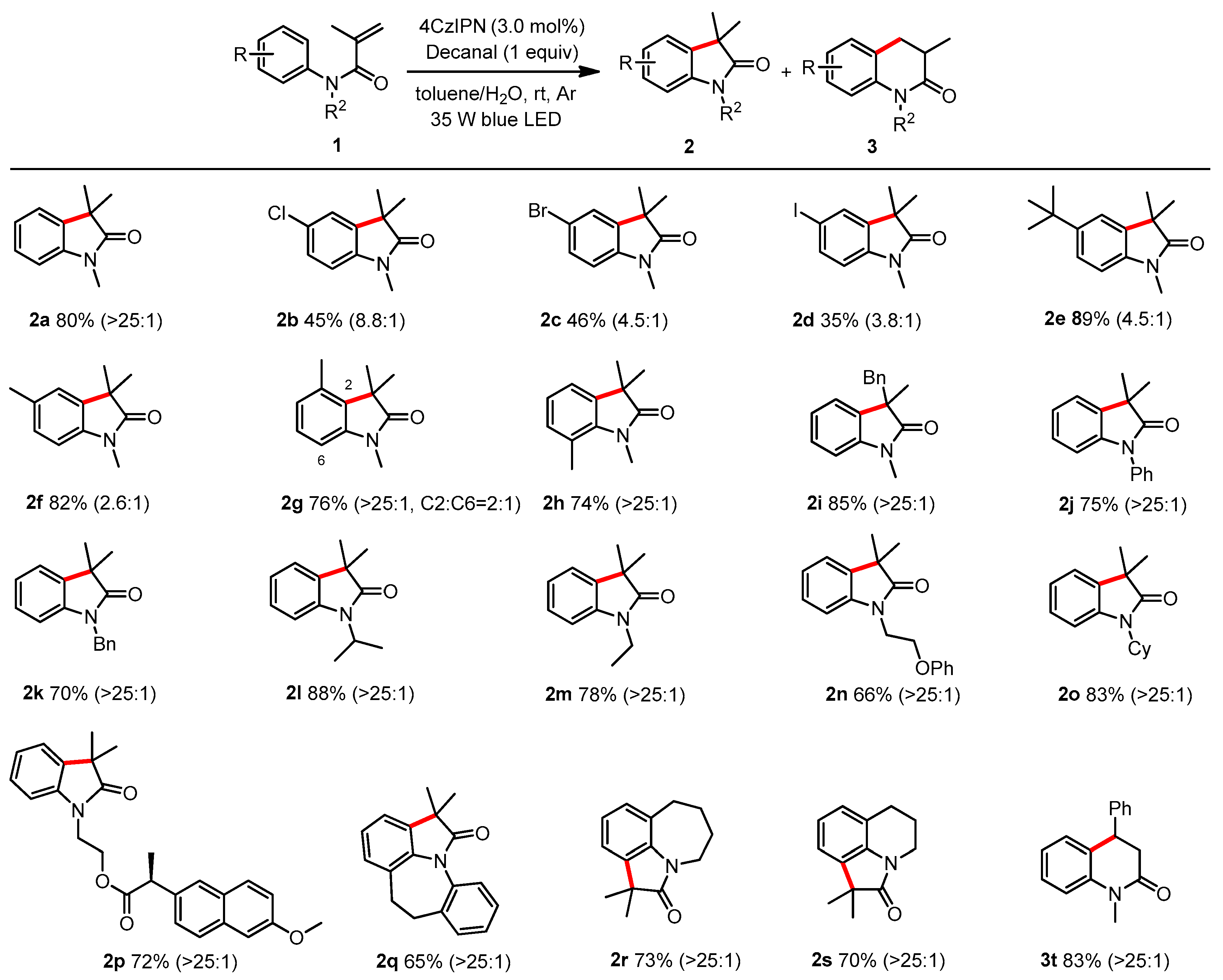 Catalysts 13 01007 g003