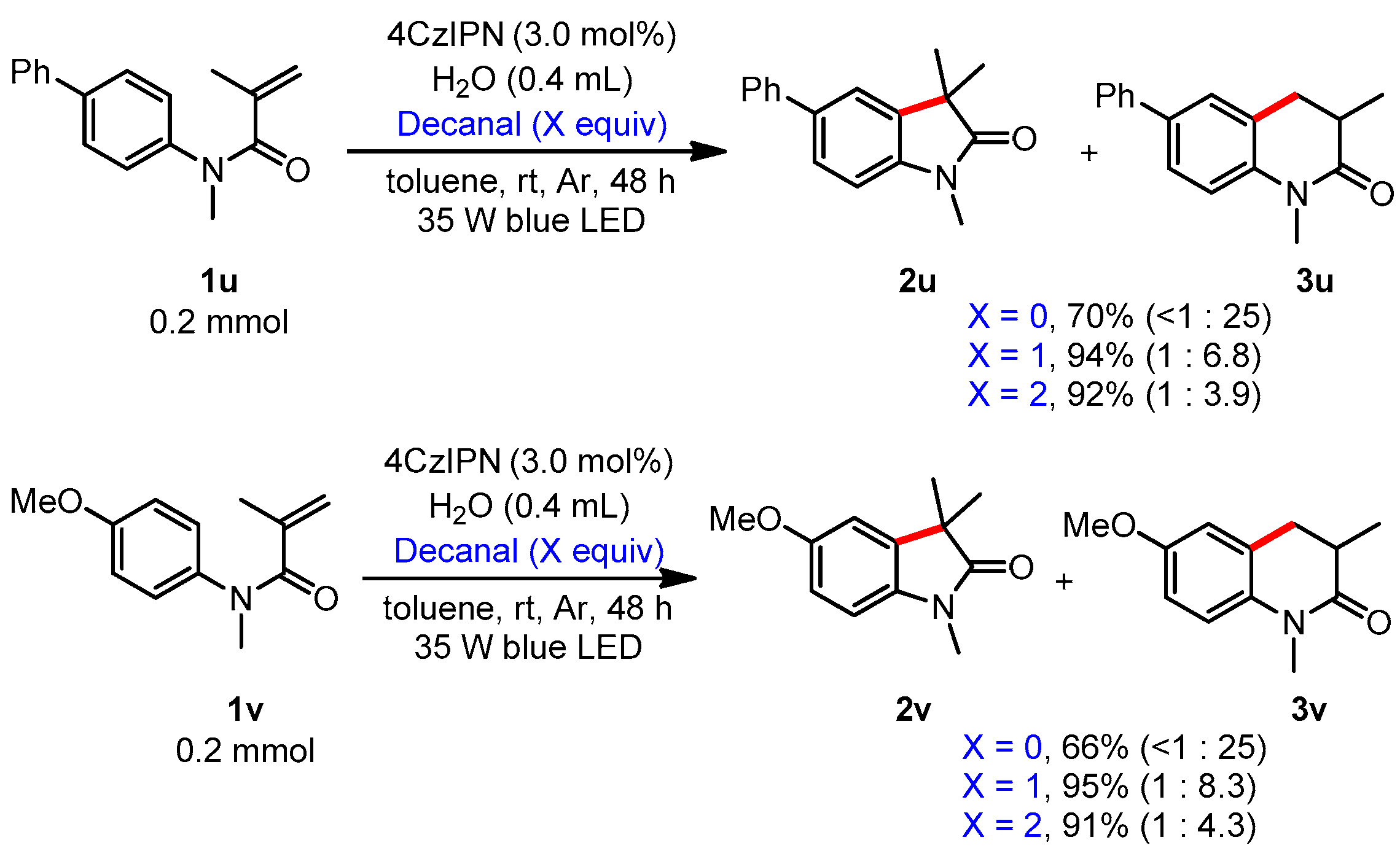 Catalysts 13 01007 g004