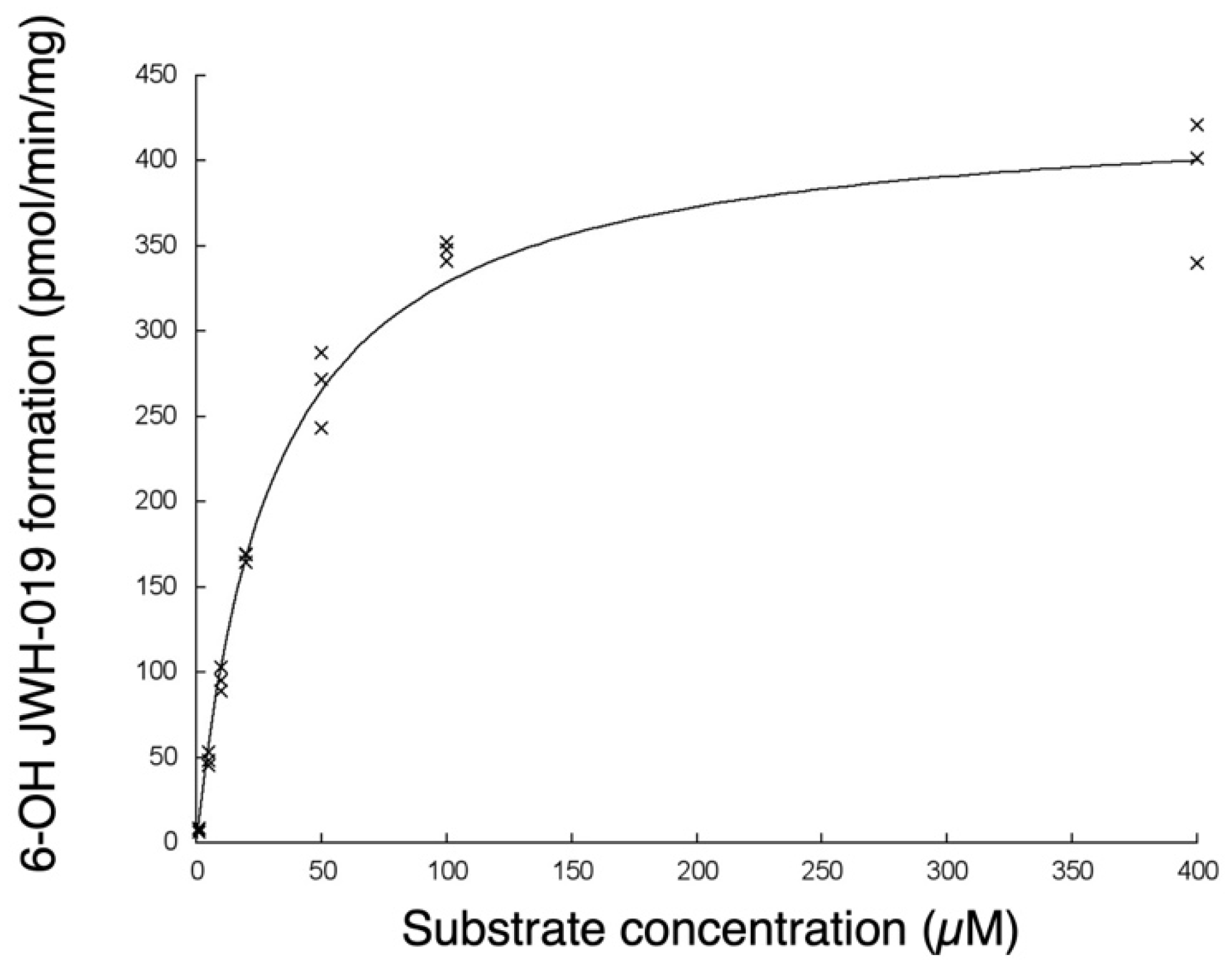 Catalysts 13 01008 g004 Catalysts 13 01008 g004