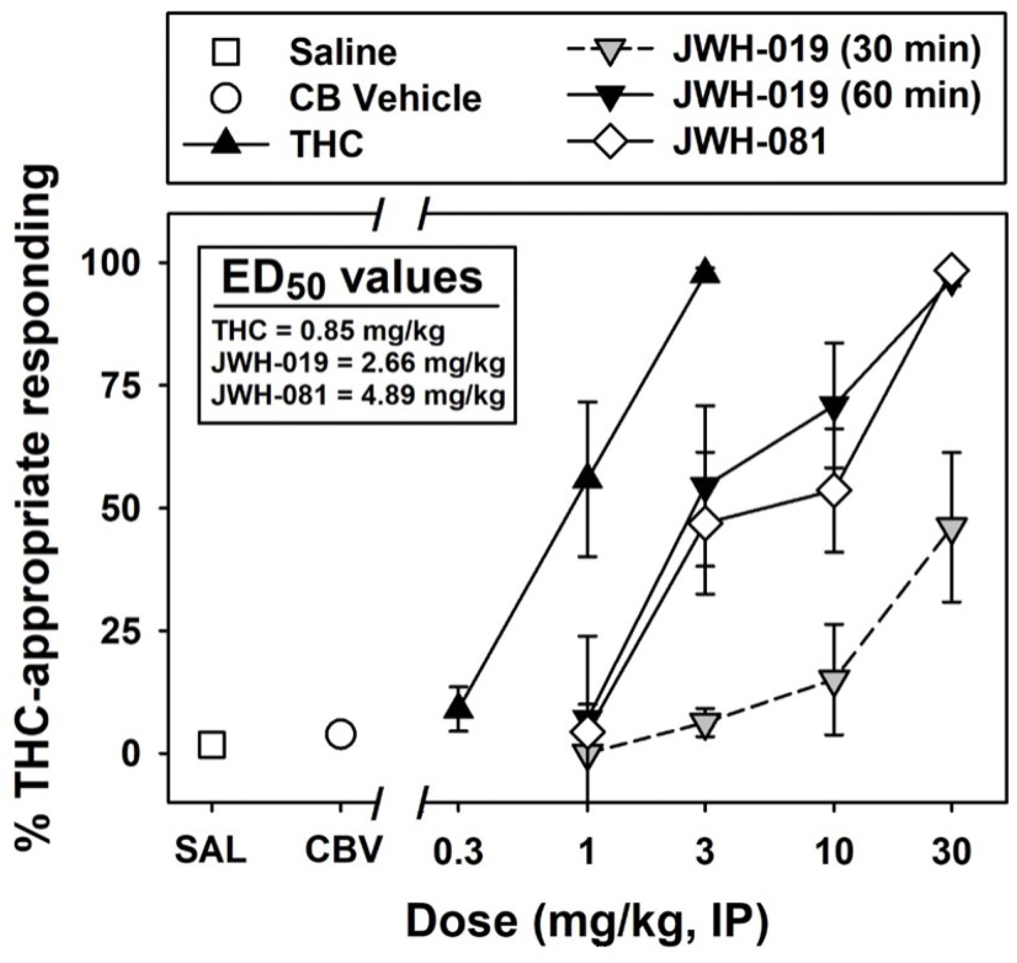Catalysts 13 01008 g005 Catalysts 13 01008 g005