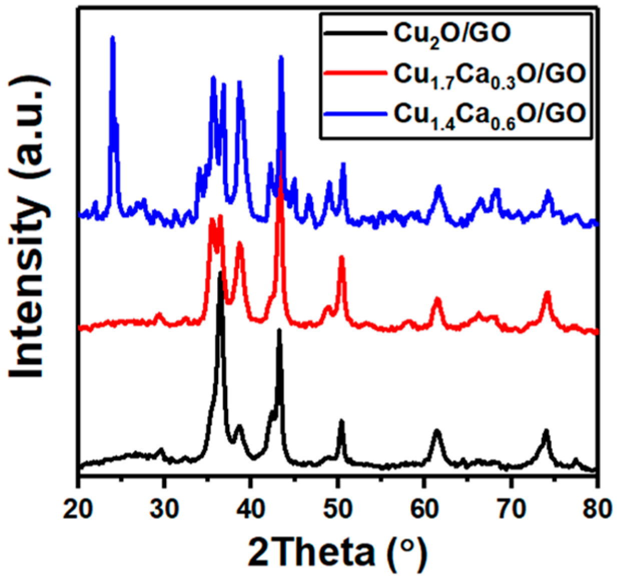 Catalysts 13 01010 g001