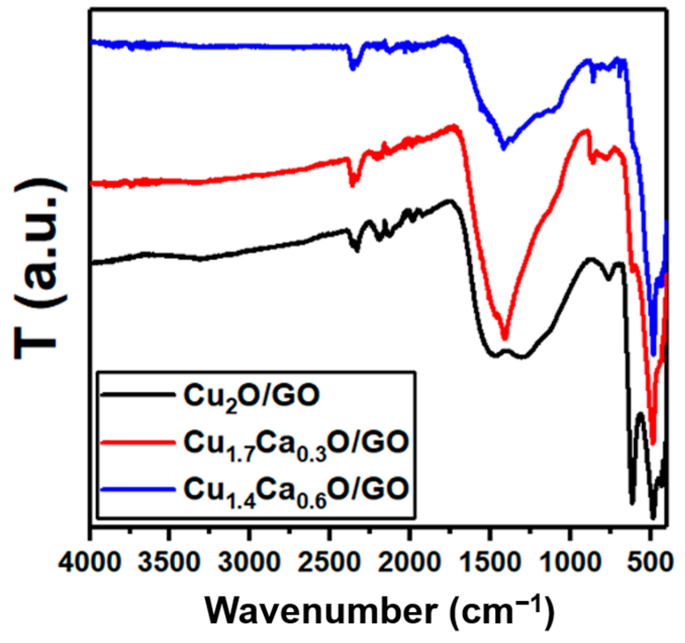 Catalysts 13 01010 g002