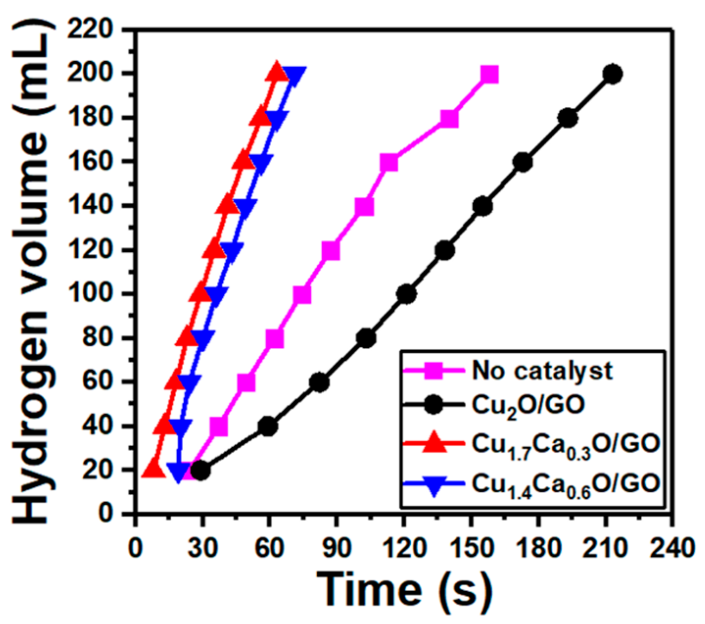 Catalysts 13 01010 g009