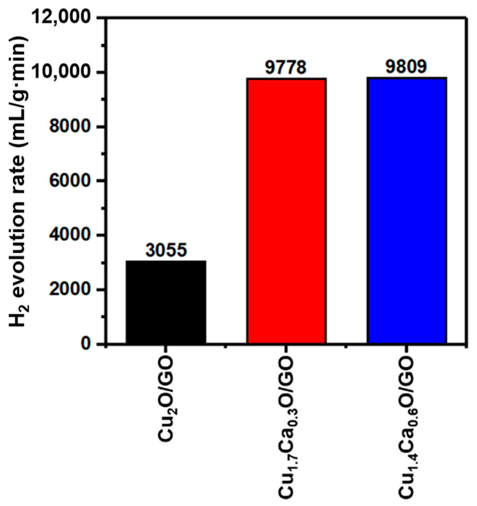 Catalysts 13 01010 g010